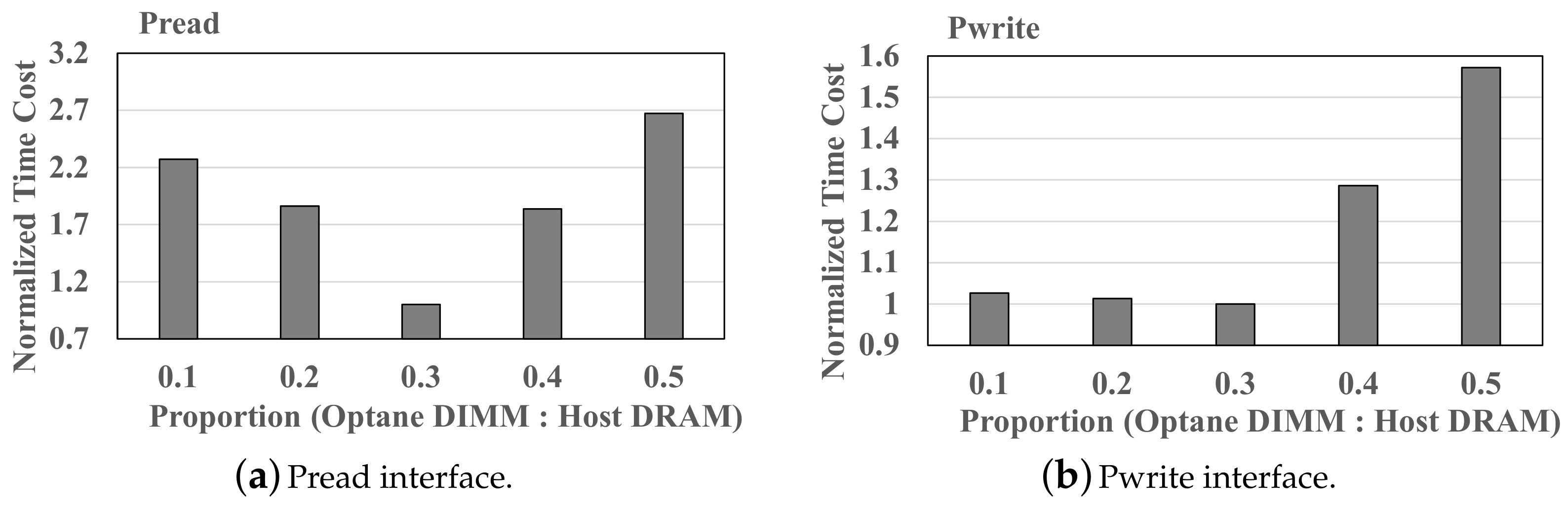 Electronics 10 01760 g011