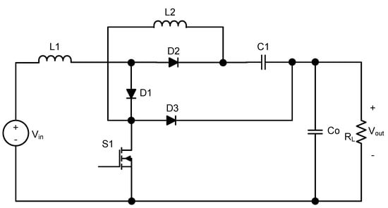 The proposed high step-up dc-dc converter.