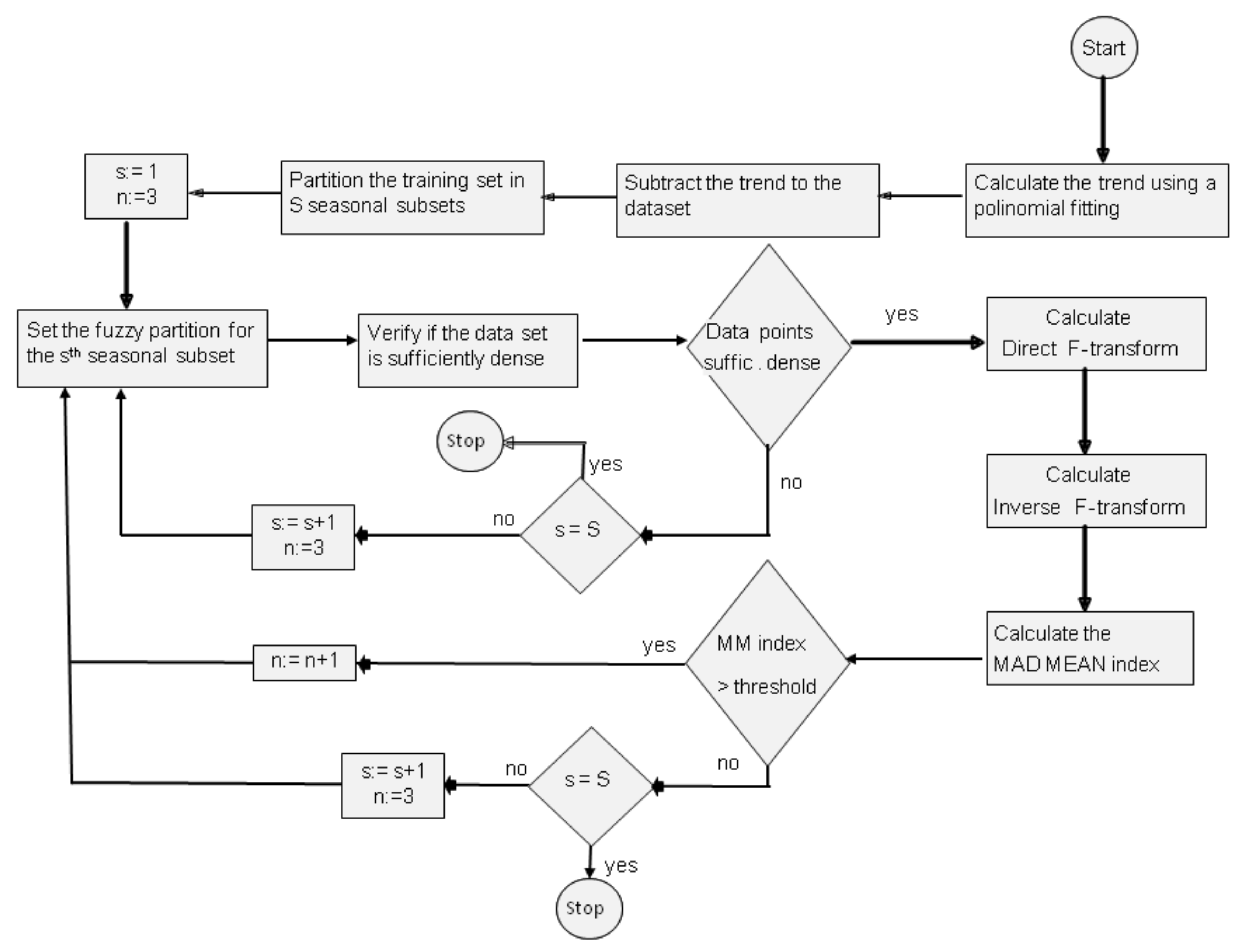 Electronics 10 01771 g006