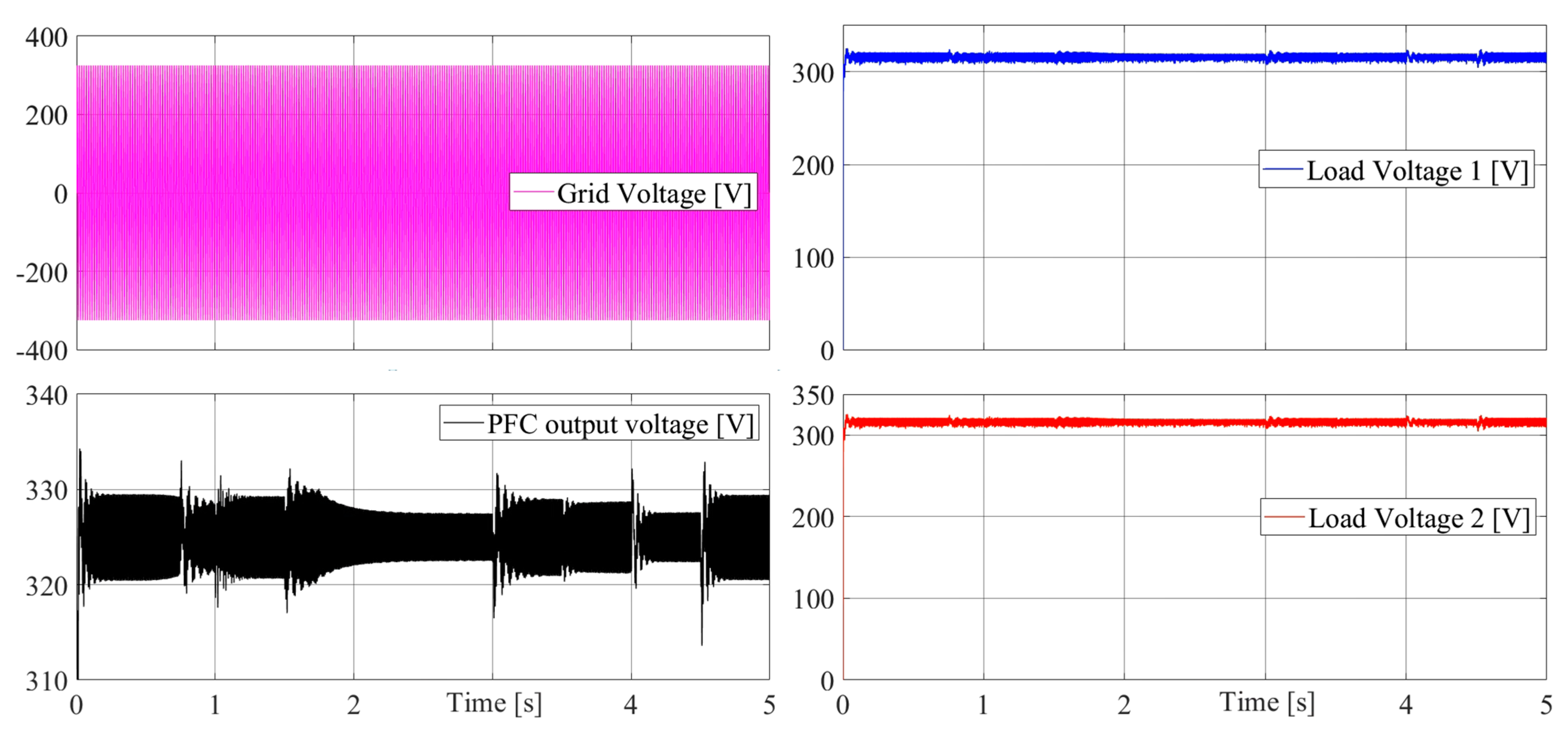 Electronics 10 01779 g005