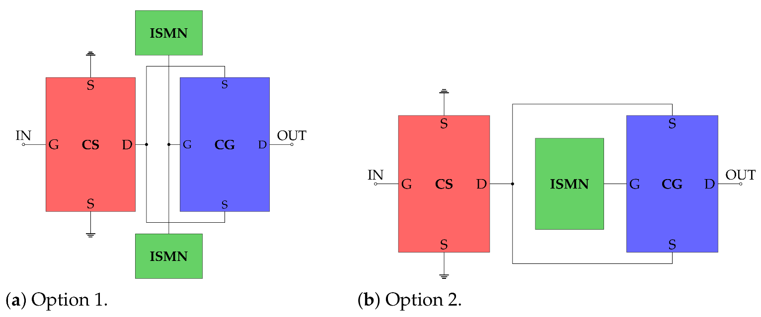 Electronics 10 01784 g012