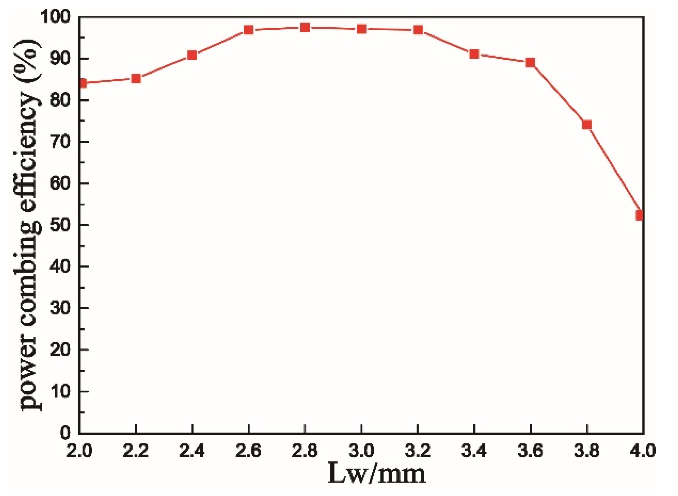 Electronics 10 01795 g007