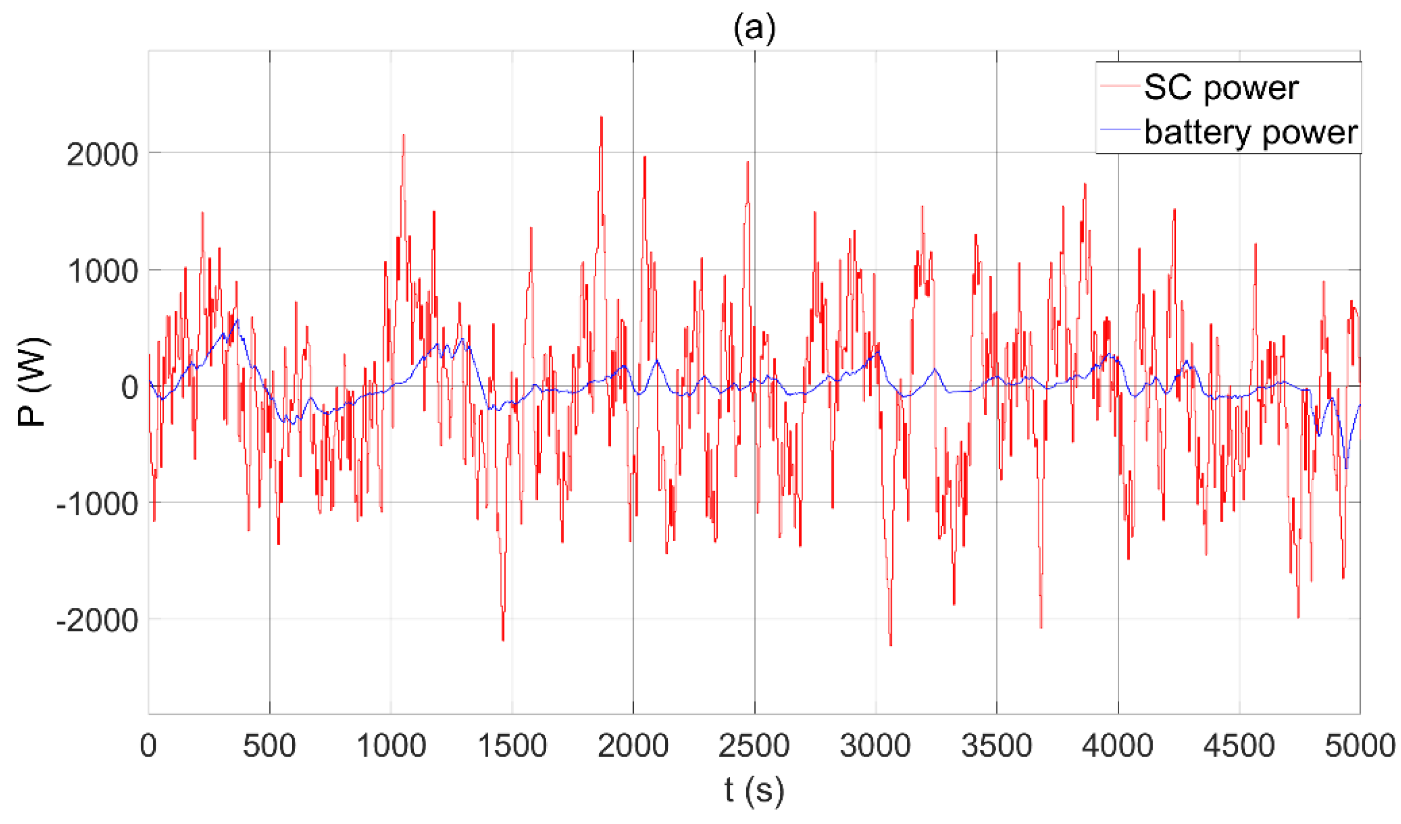 Electronics 10 01801 g013a