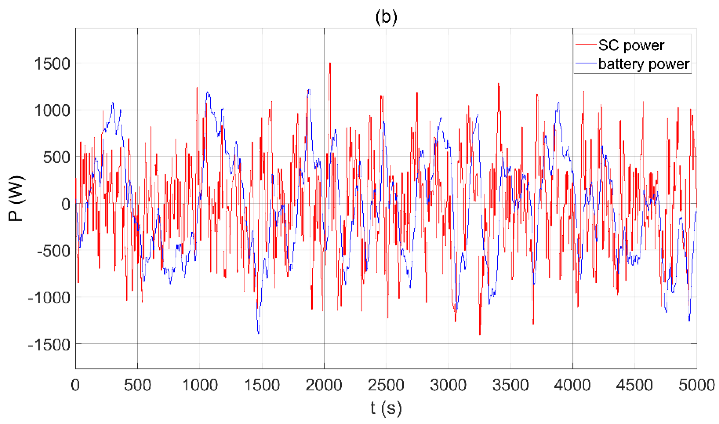 Electronics 10 01801 g013b