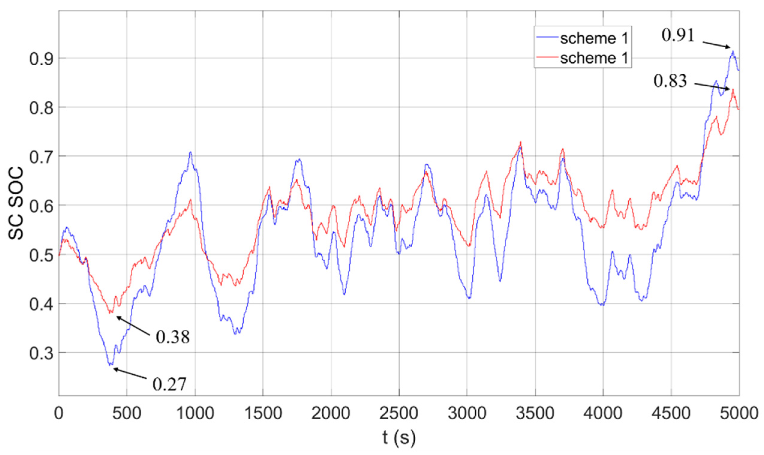 Electronics 10 01801 g017