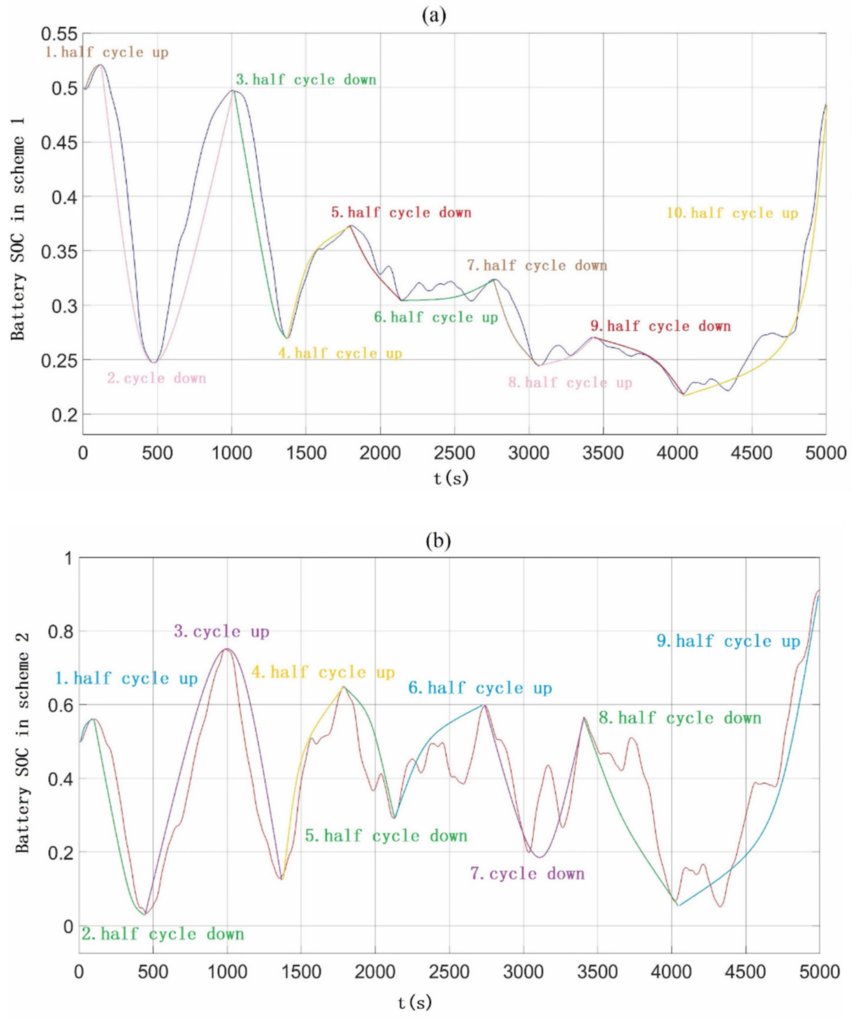 Electronics 10 01801 g020