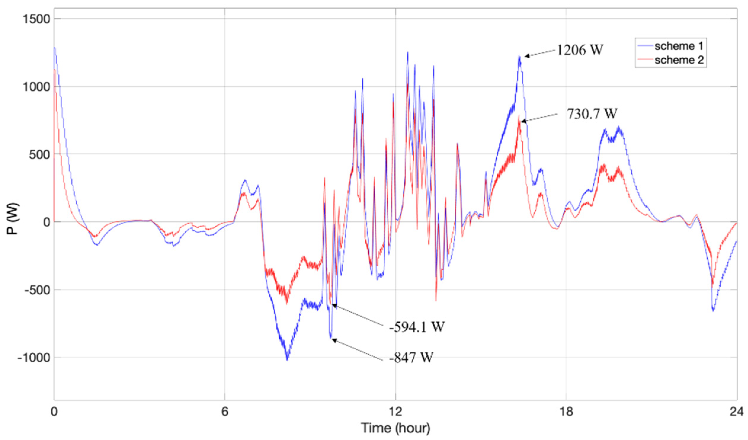 Electronics 10 01801 g024