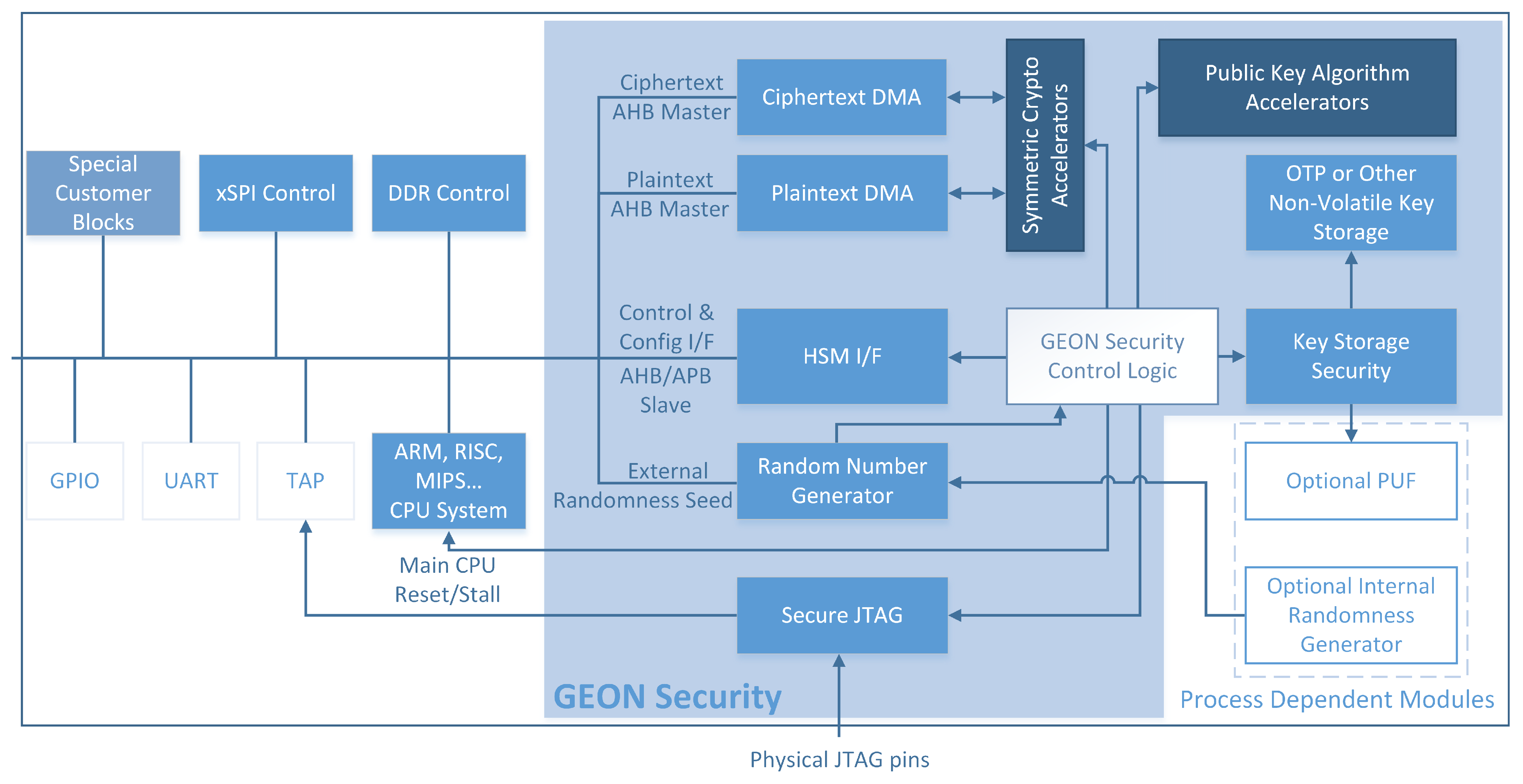 Electronics | Free Full-Text | Discussion on IoT Security ...