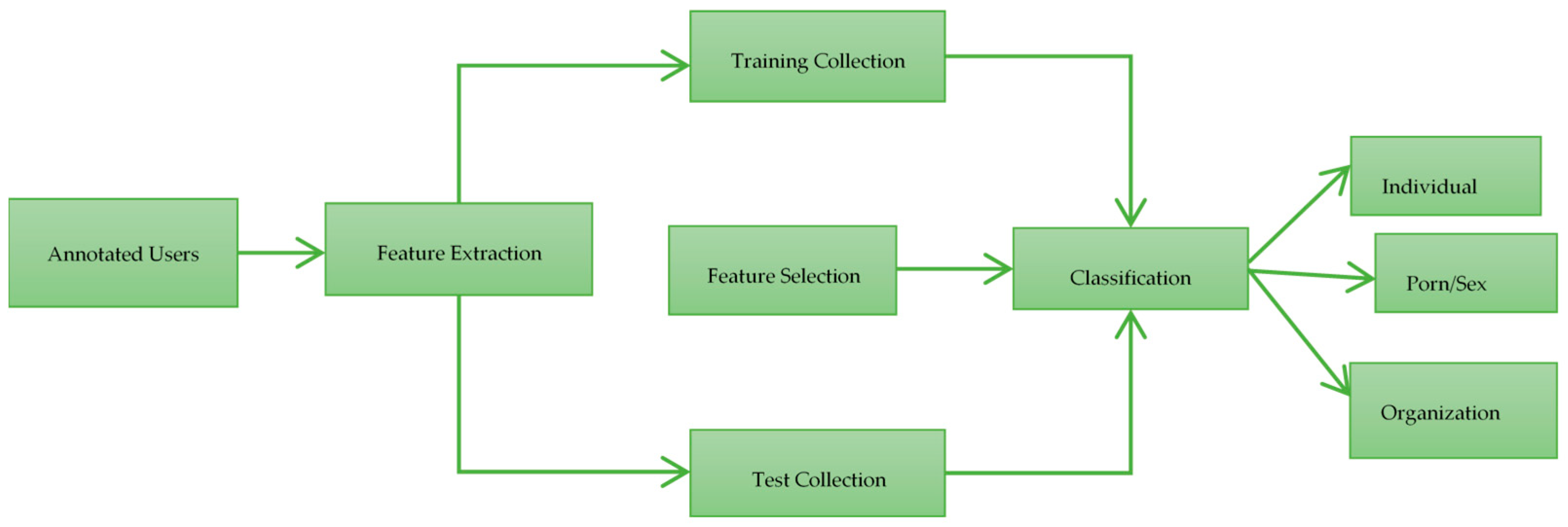 Electronics 10 01822 g002