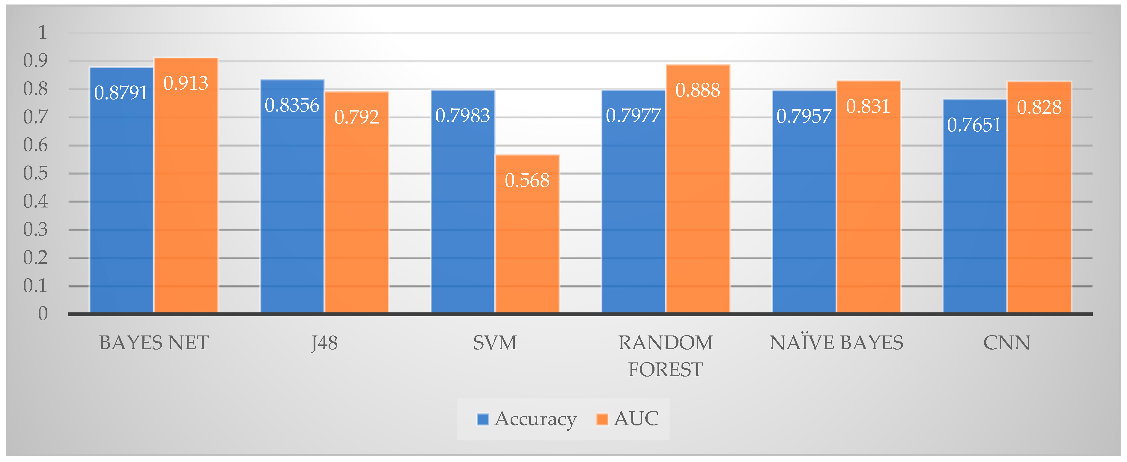 Electronics 10 01822 g003
