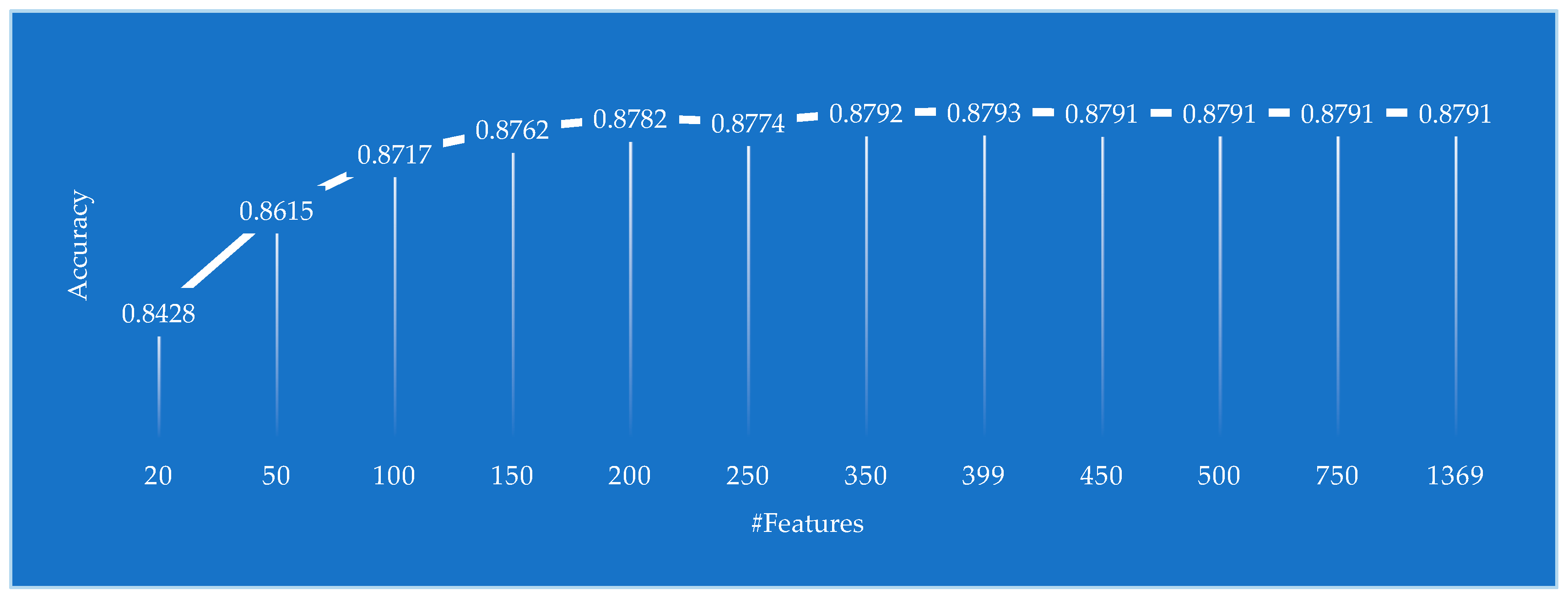 Electronics 10 01822 g004