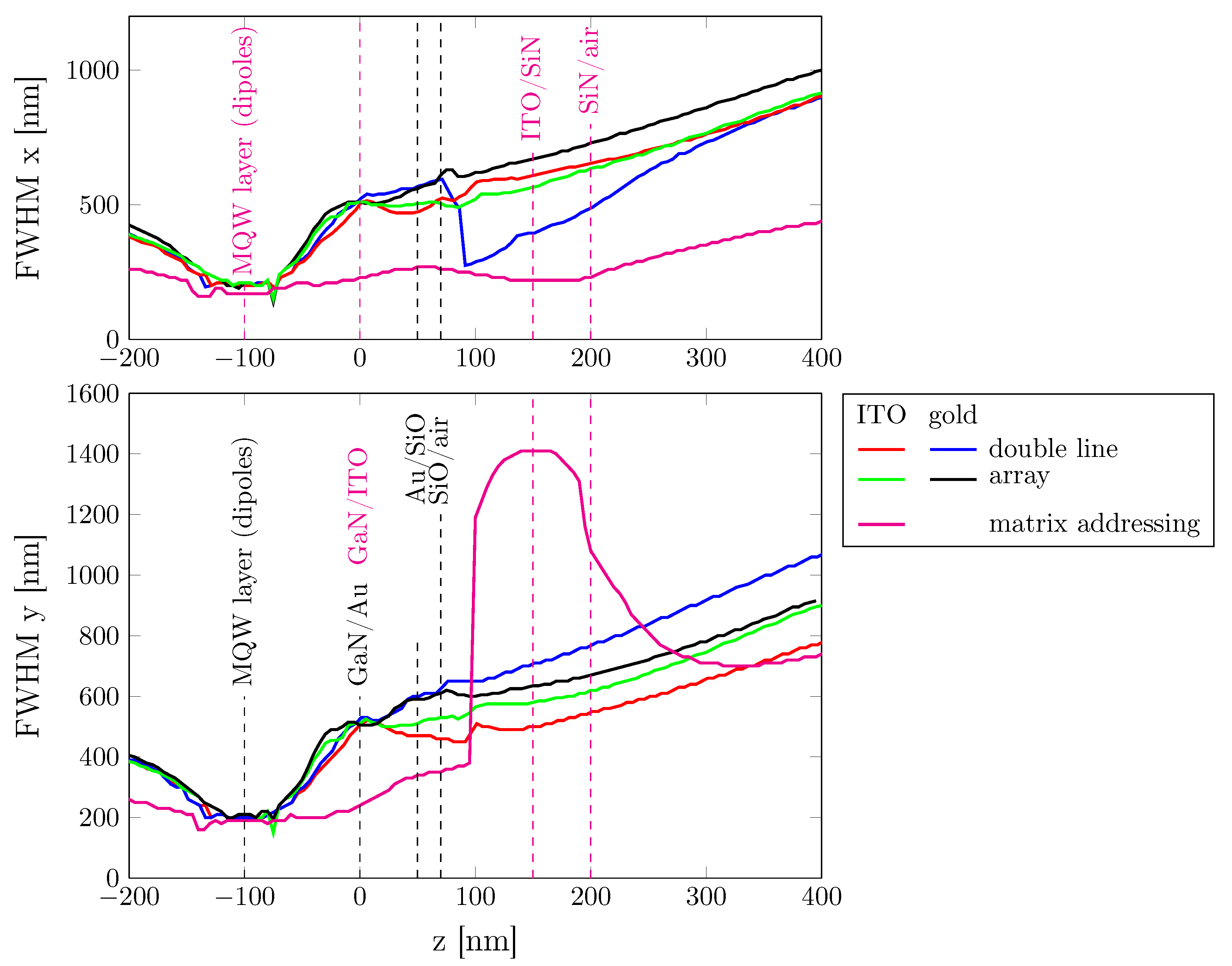 Electronics 10 01829 g004