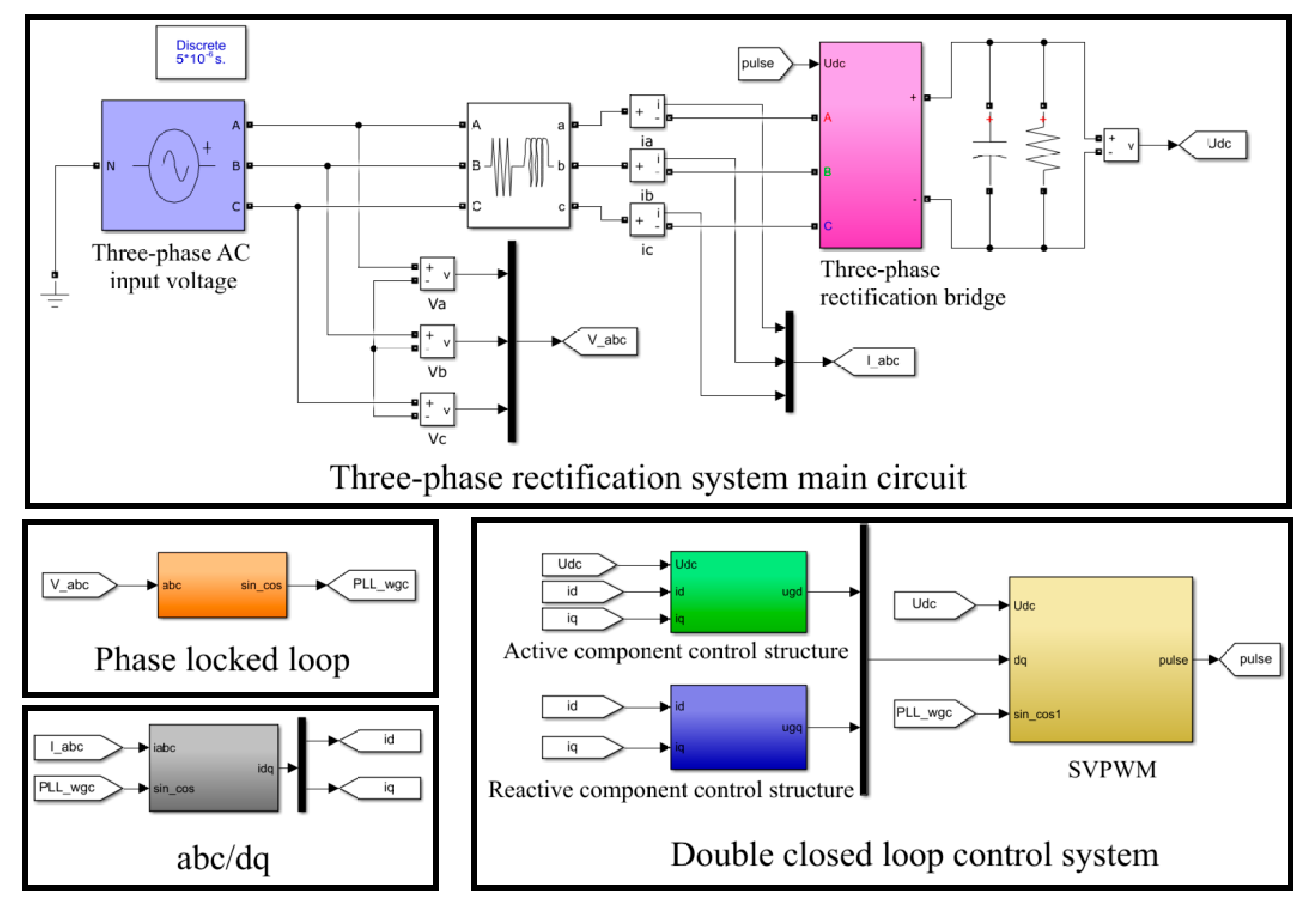 Electronics | Free Full-Text | Synchronous Generator Rectification ...