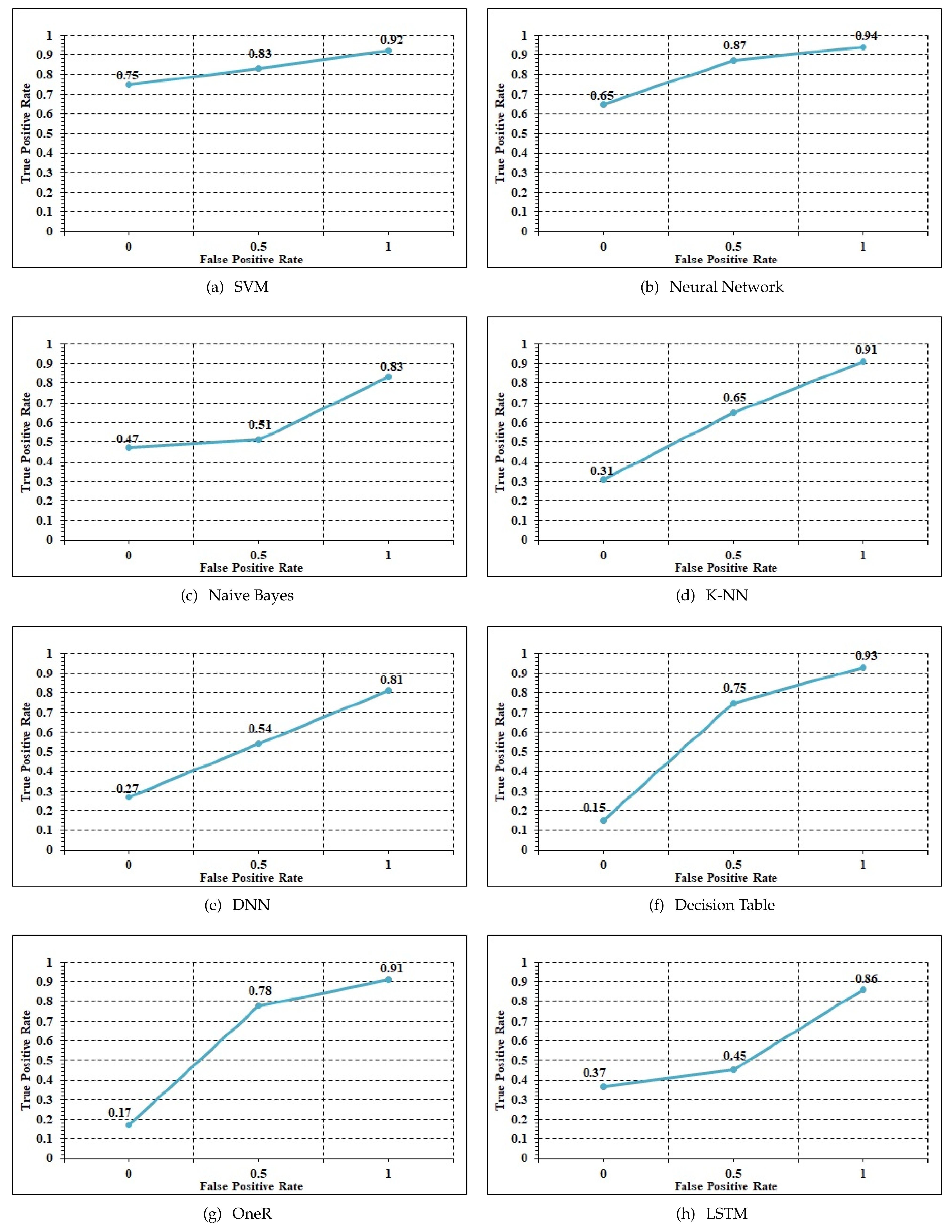 Electronics 10 01834 g007