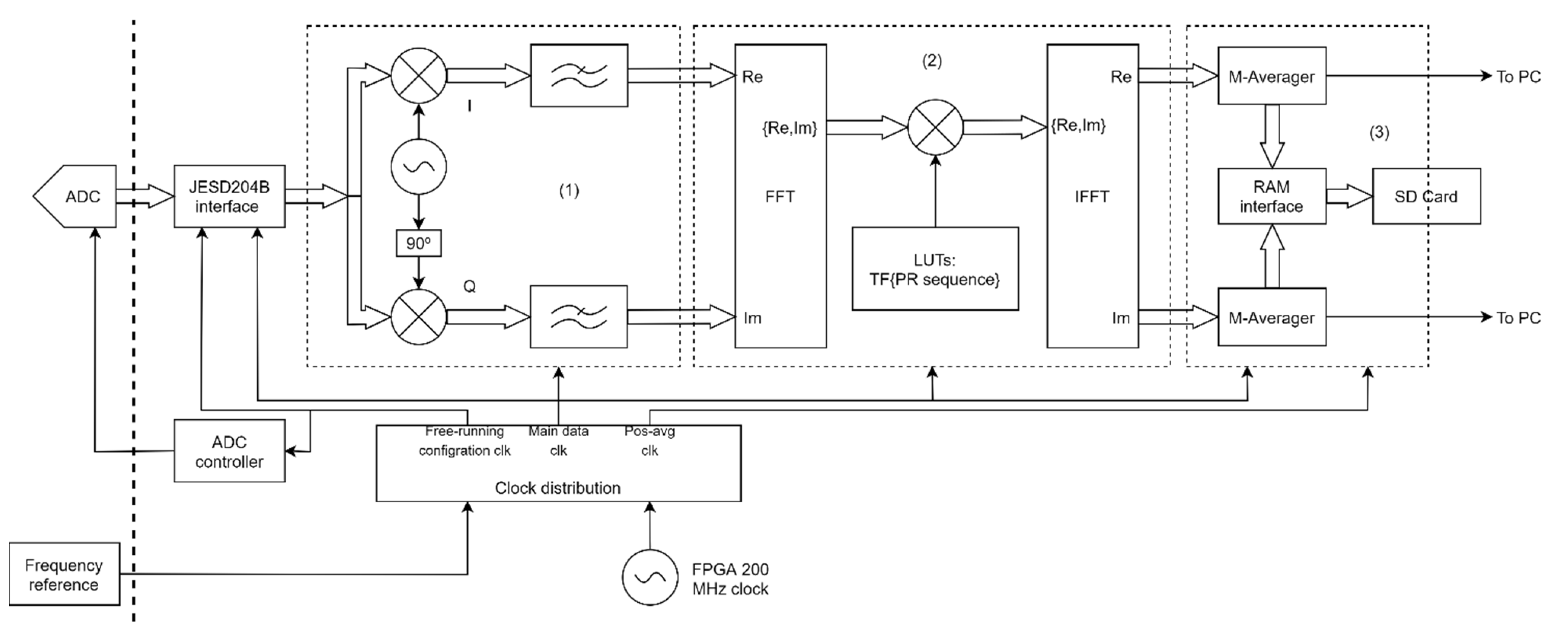 Electronics 10 01838 g005