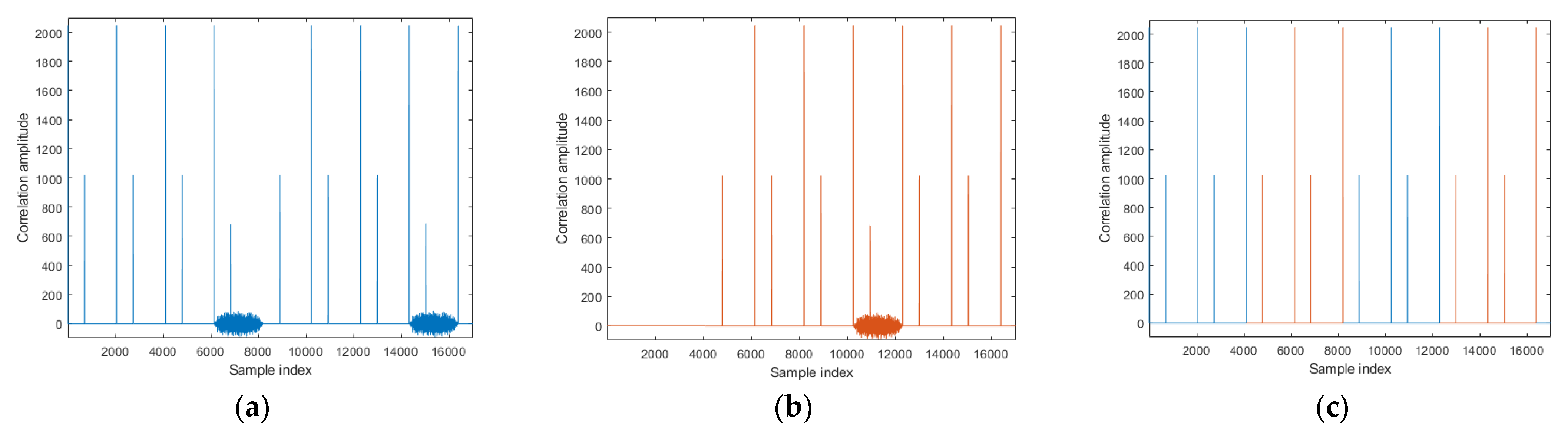 Electronics 10 01838 g006
