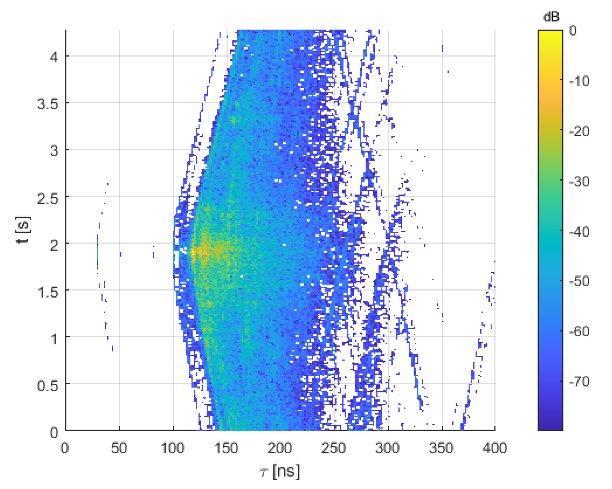 Electronics | Free Full-Text | A Wideband Radio Channel Sounder for Non ...