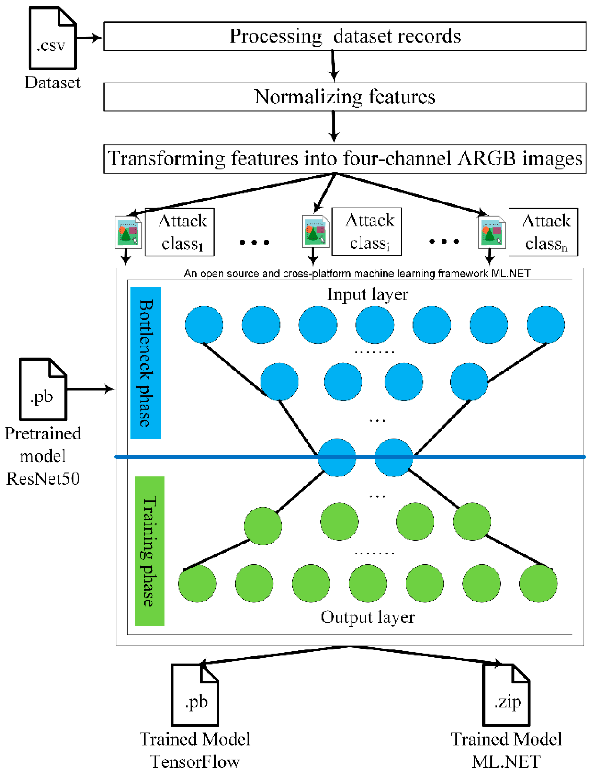 Network intrusion detection