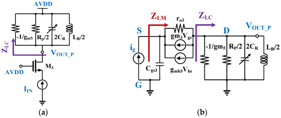 Electronics | Free Full-Text | A Low Spur and Low Jitter Quadrature LO ...