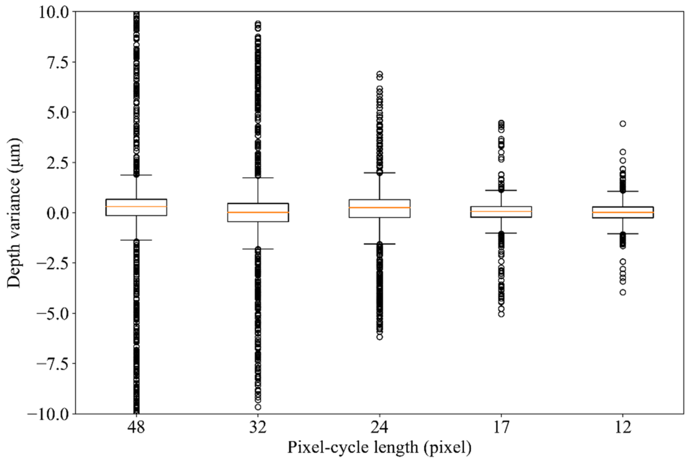 Electronics 10 01870 g006