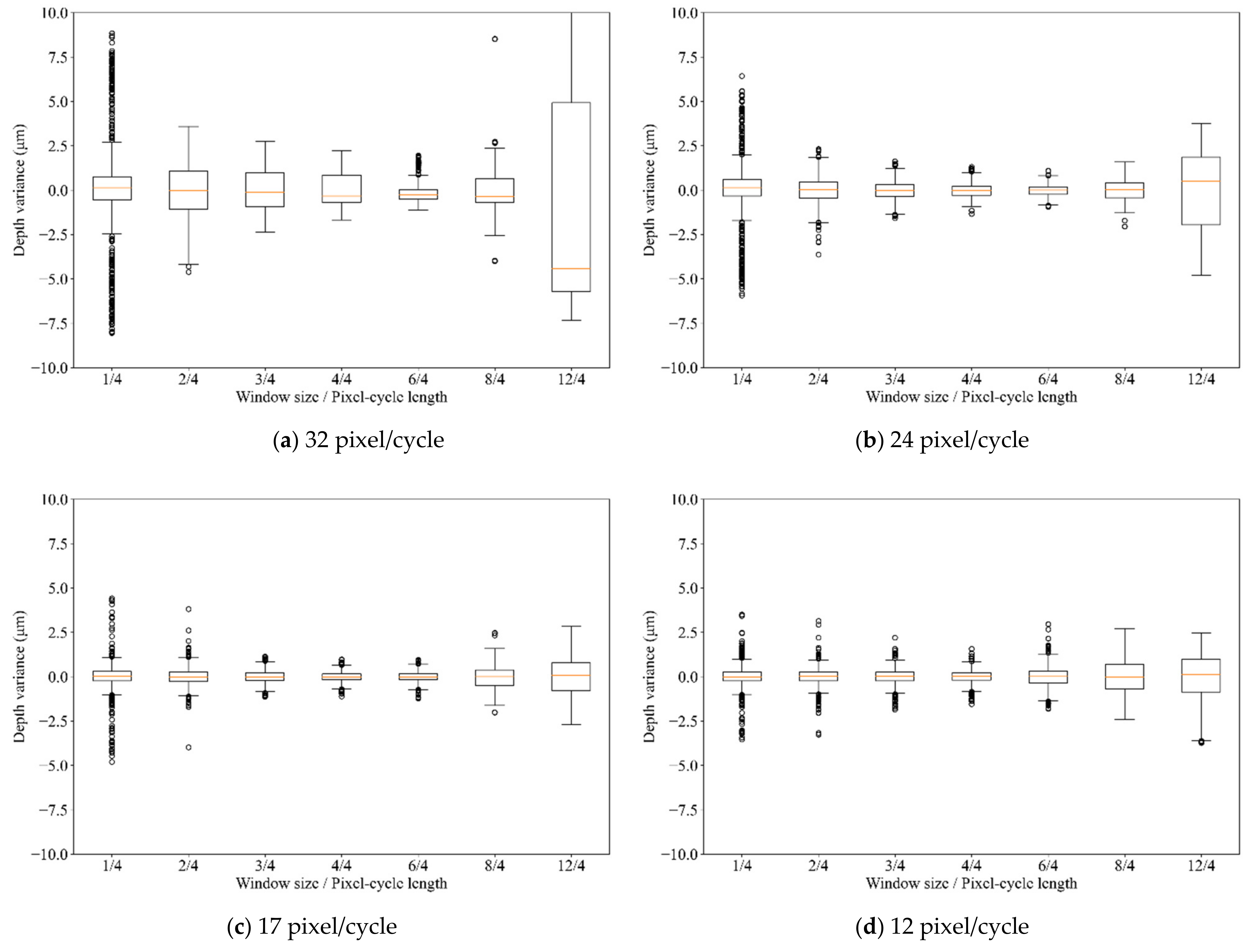 Electronics 10 01870 g009