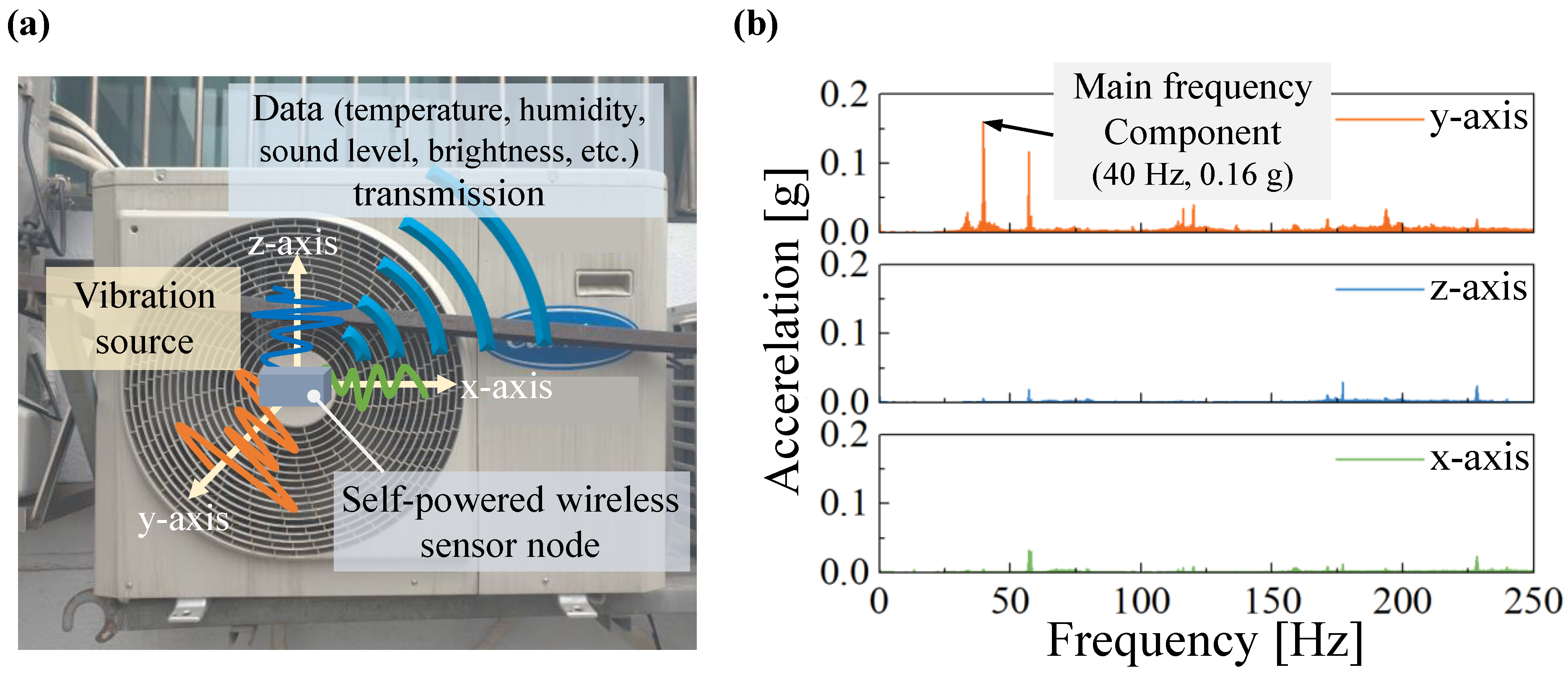 Electronics 10 01887 g007