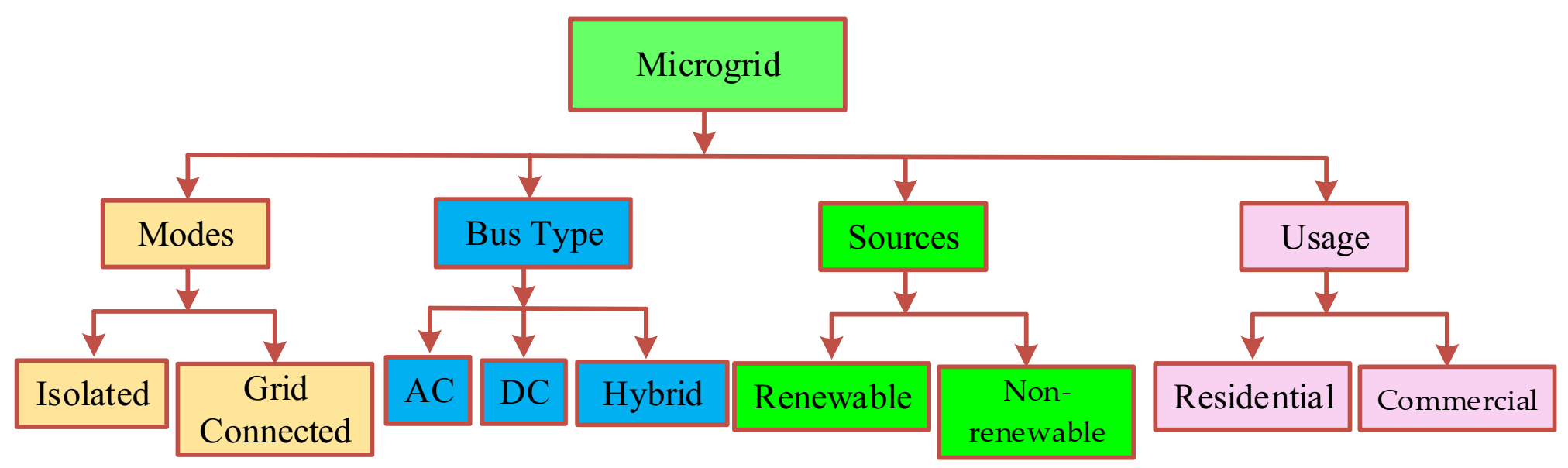 Electronics 10 01895 g003