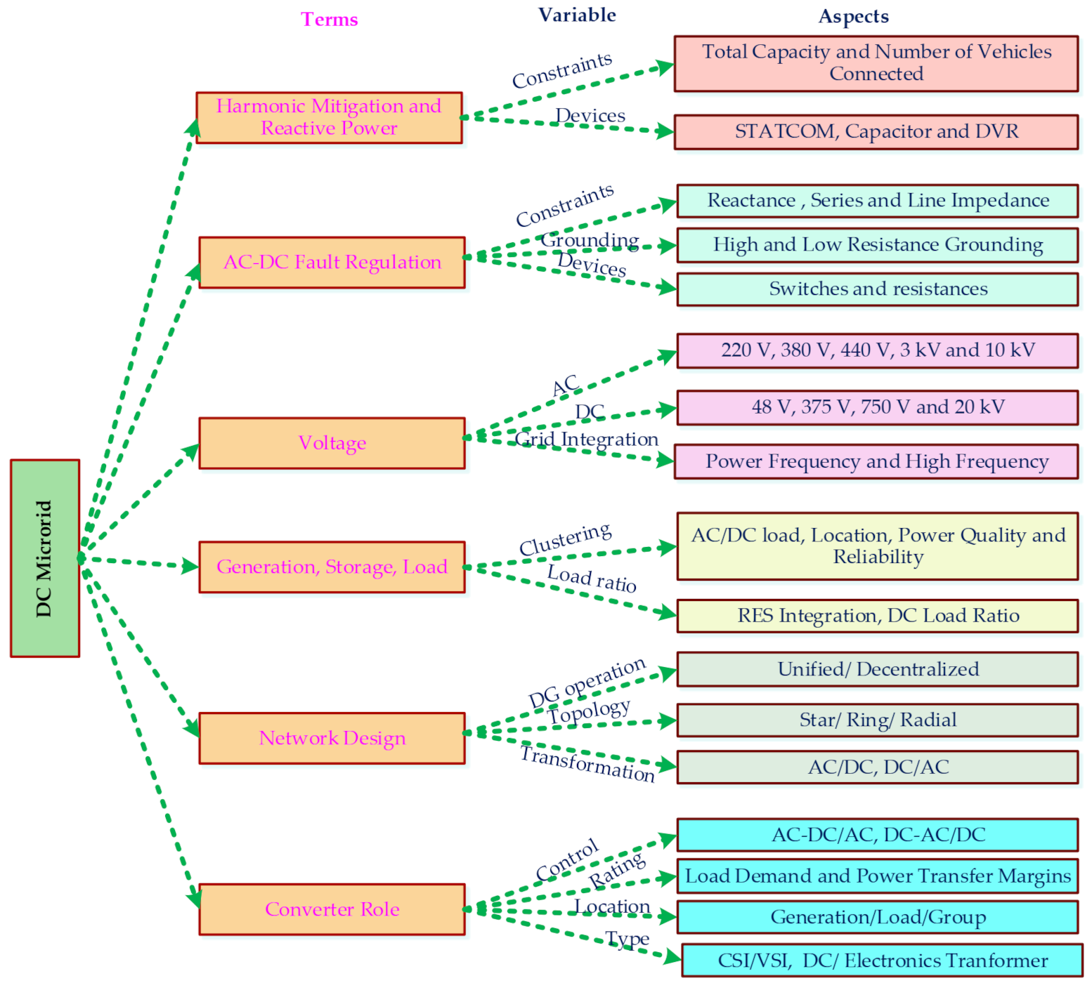 Electronics 10 01895 g022