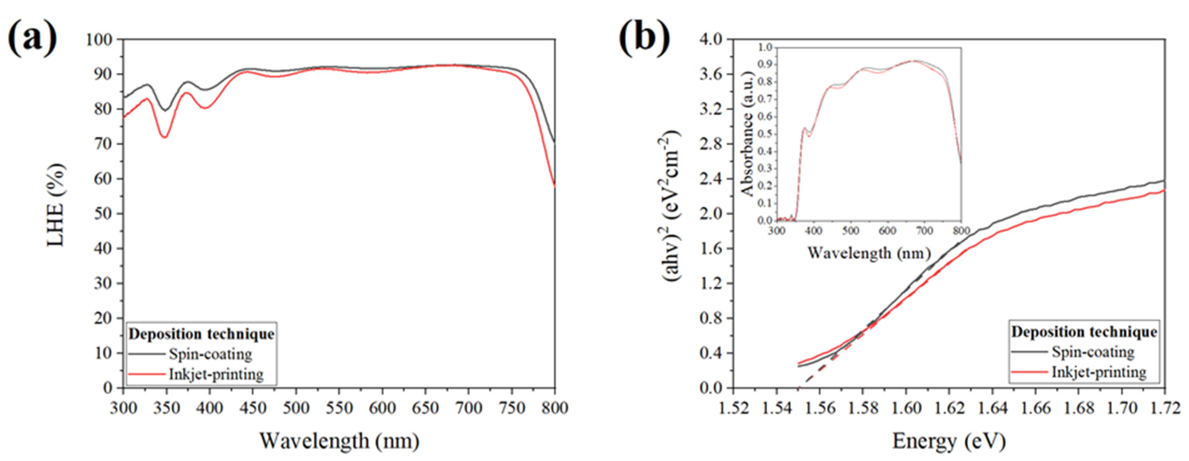 Electronics 10 01904 g005