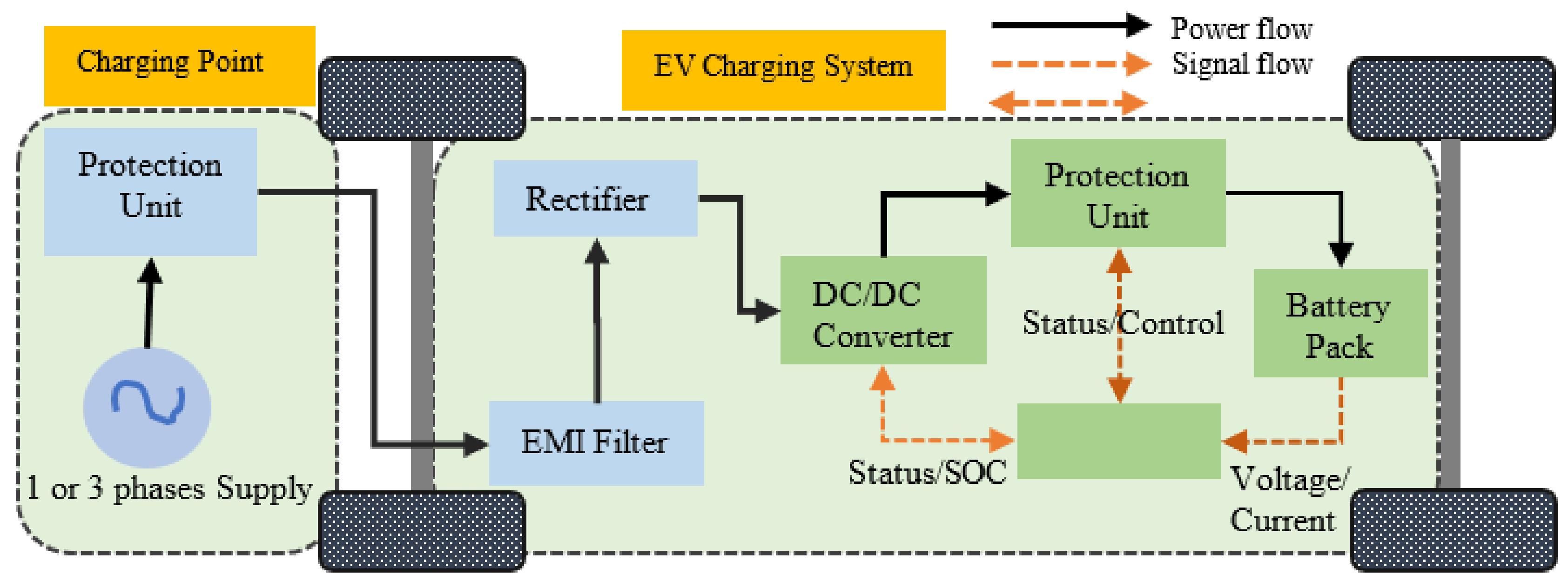 Electronics Free FullText Review of Electric Vehicle Technologies