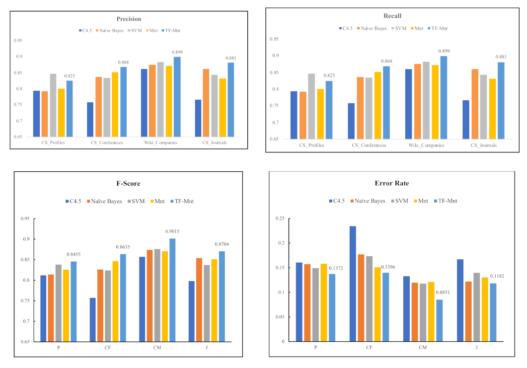 Electronics 10 01911 g009