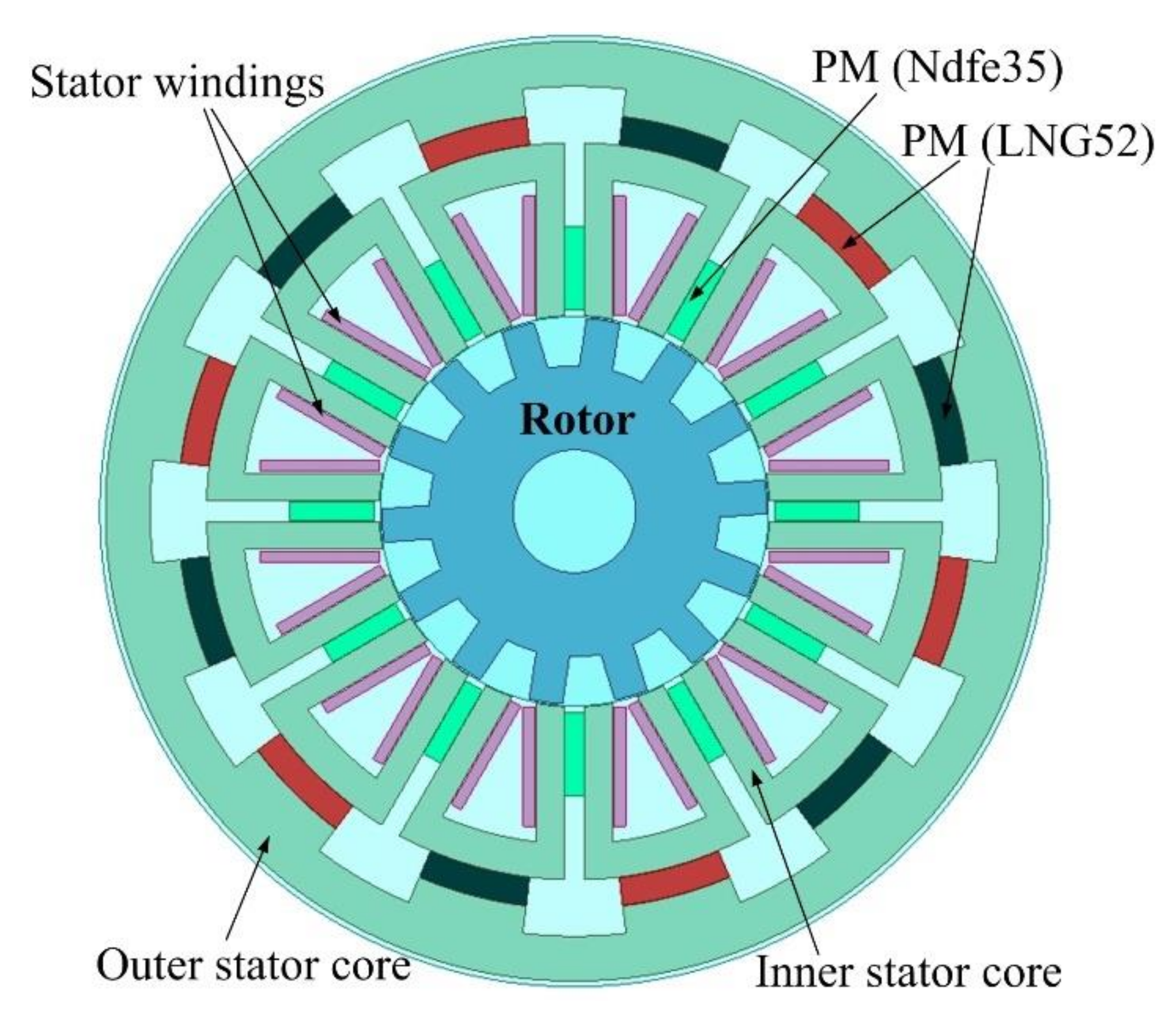 Electronics | Free Full-Text | Analysis and Verification of a Cogging  Torque Reduction Method for Variable Flux Memory Permanent Magnet Machine