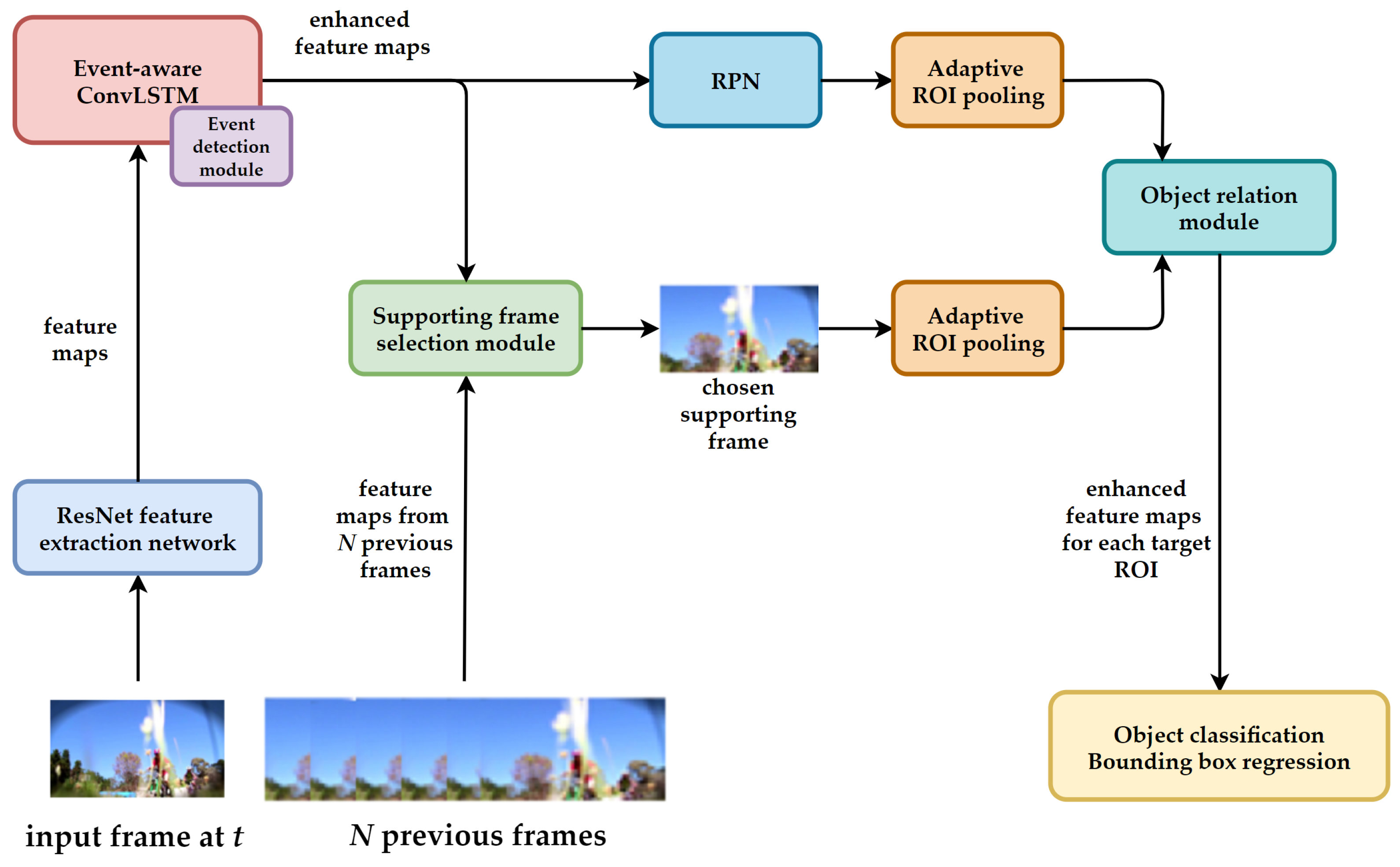 Electronics 10 01918 g002