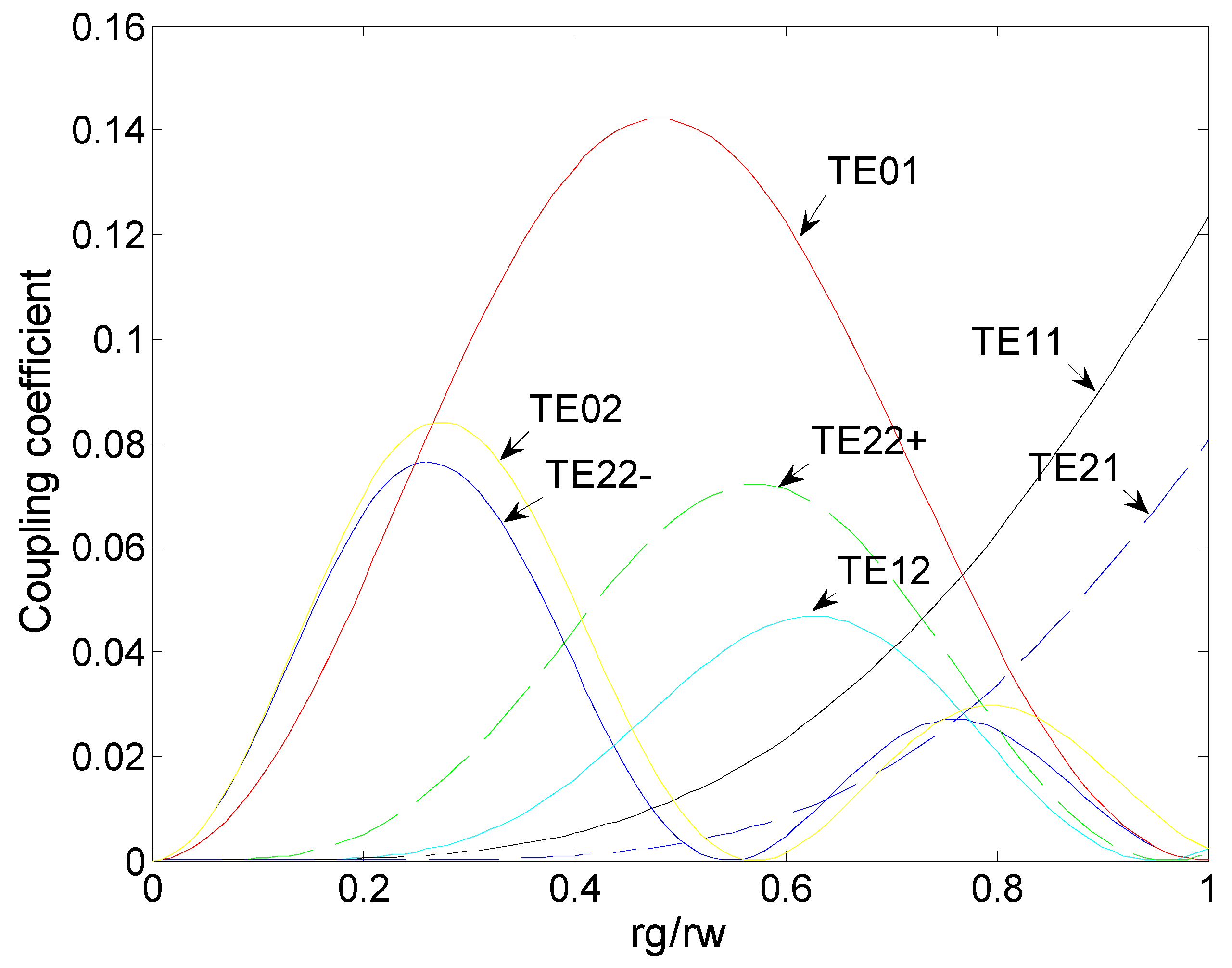 Electronics 10 01950 g003