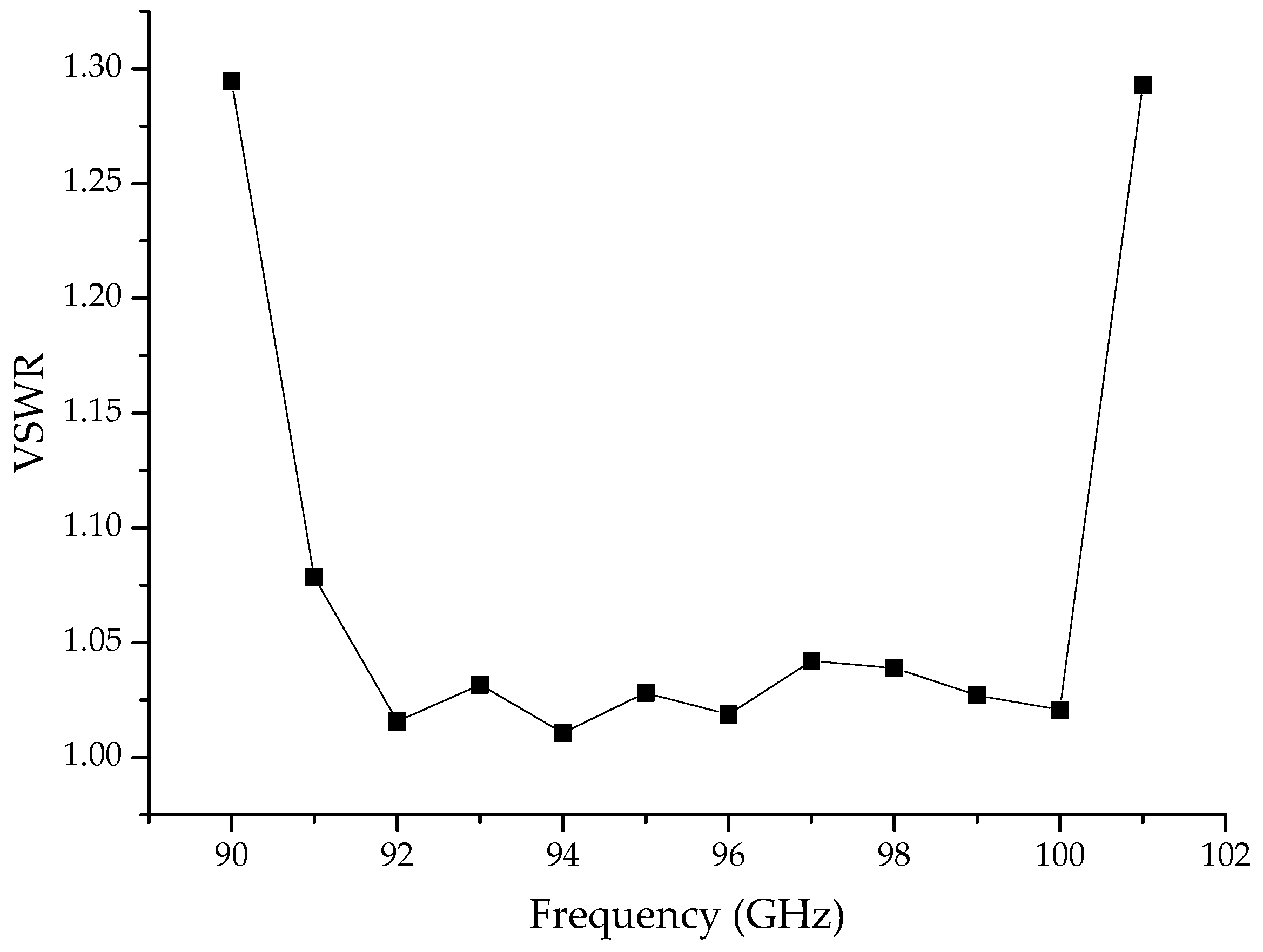 Electronics 10 01950 g010