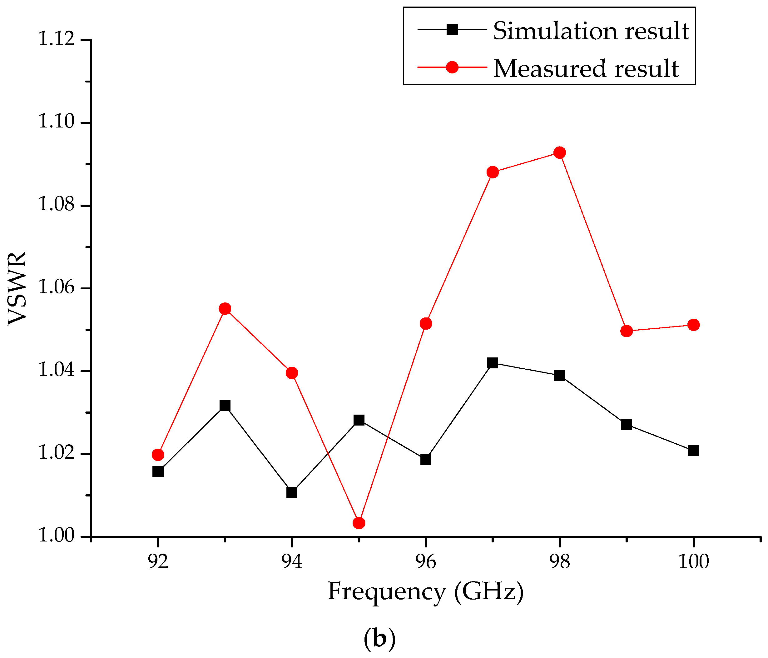 Electronics 10 01950 g012b