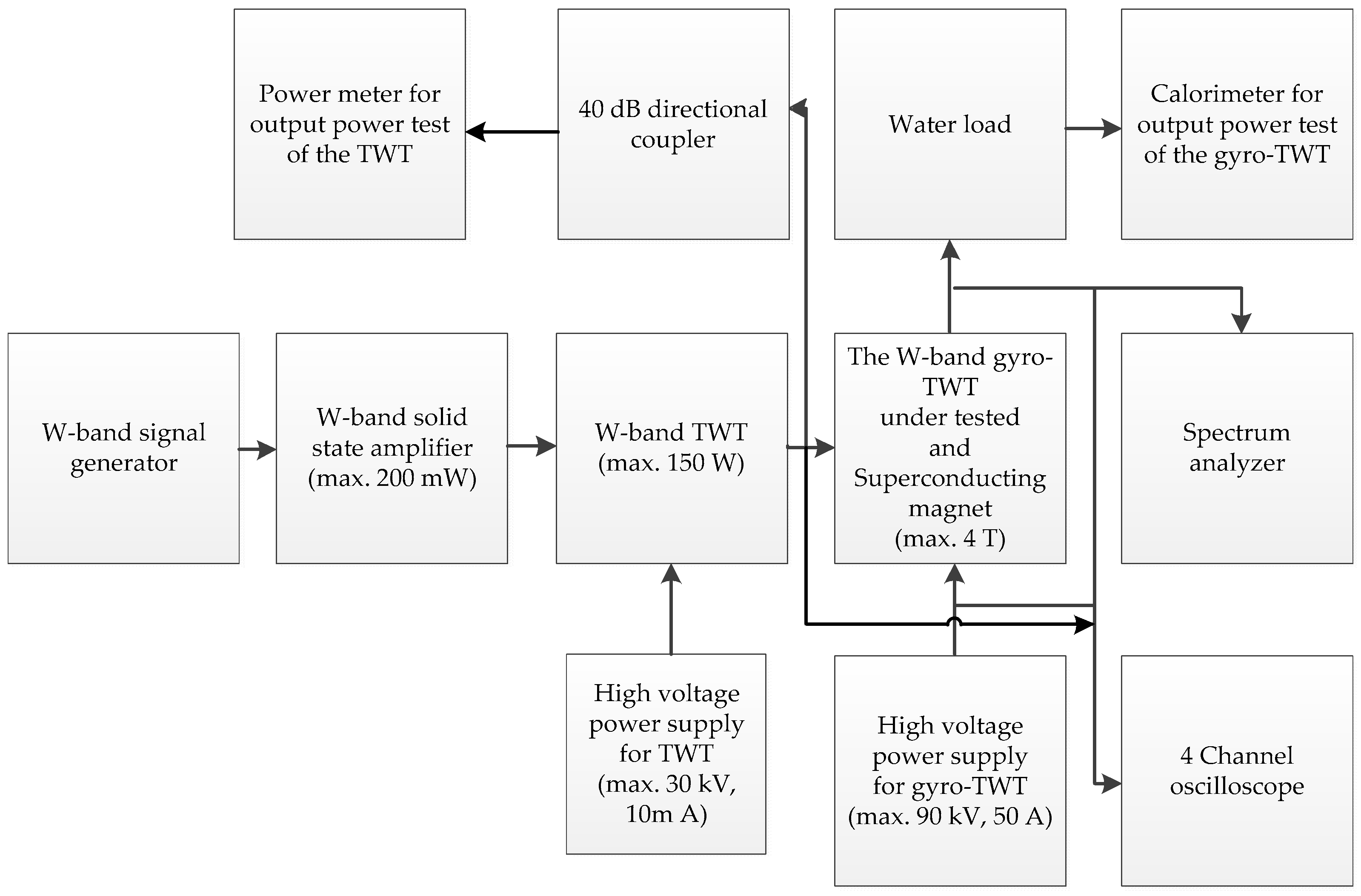Electronics 10 01950 g014