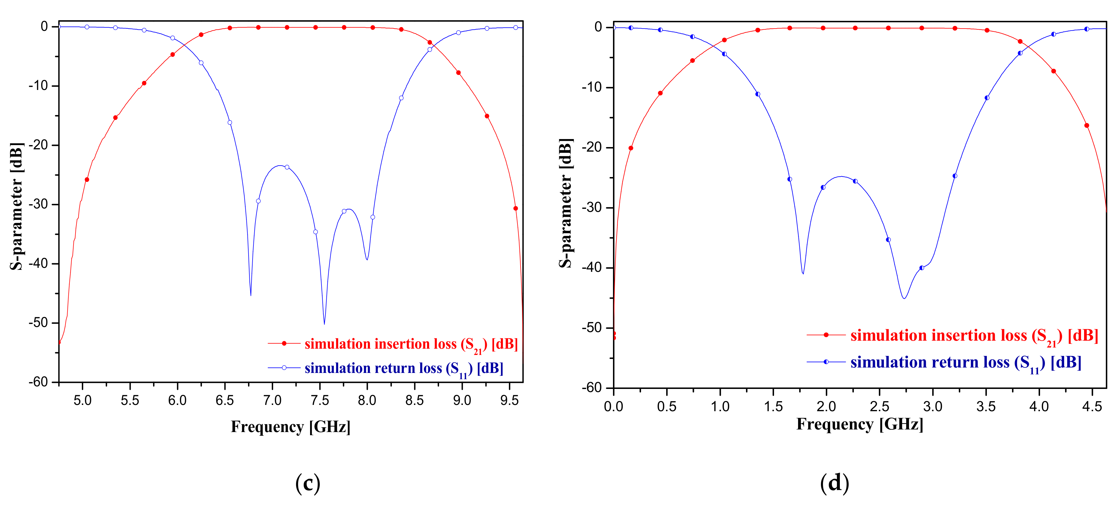Electronics 10 01951 g002b