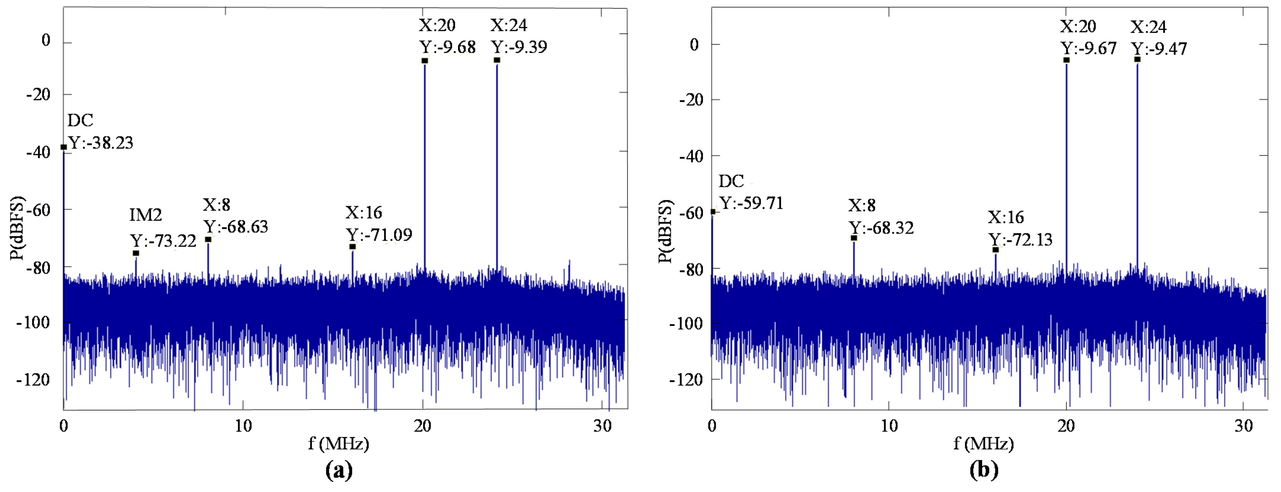 Electronics 10 01966 g014