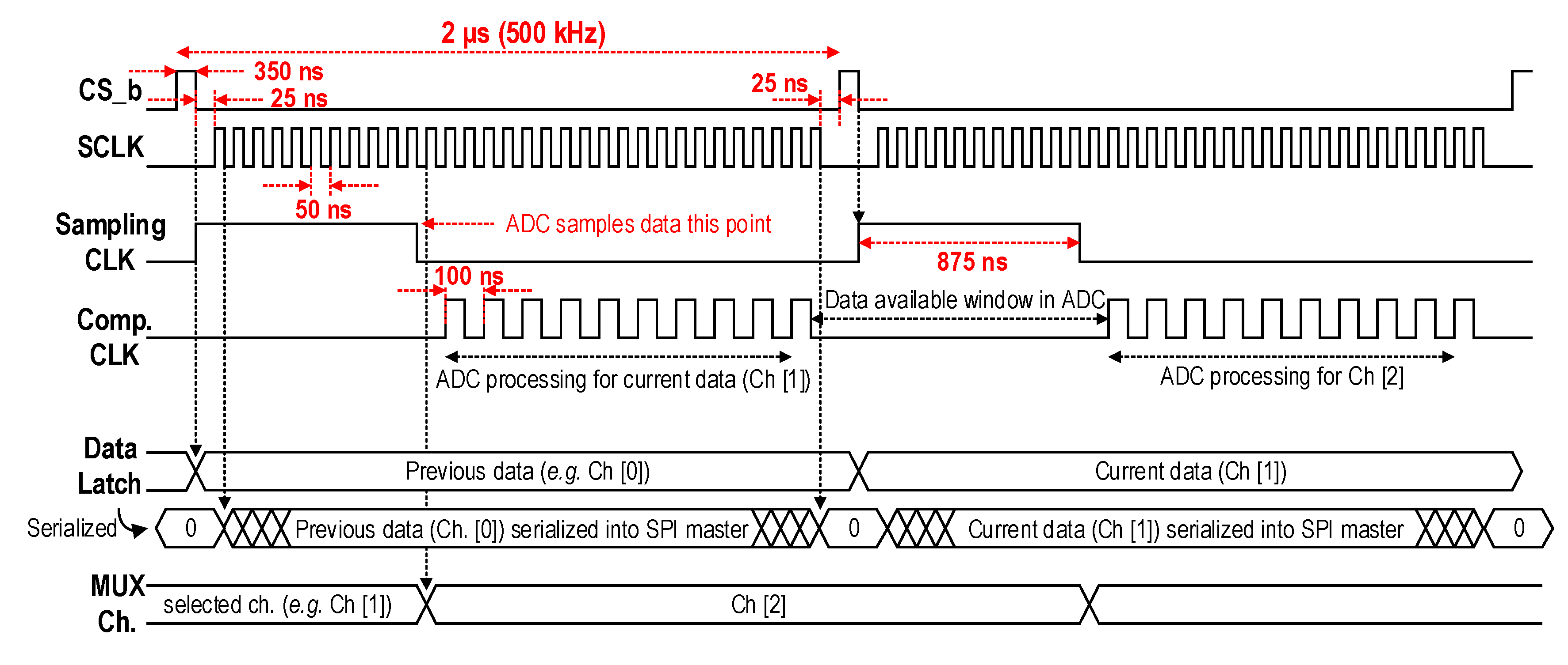 Electronics 10 01972 g010