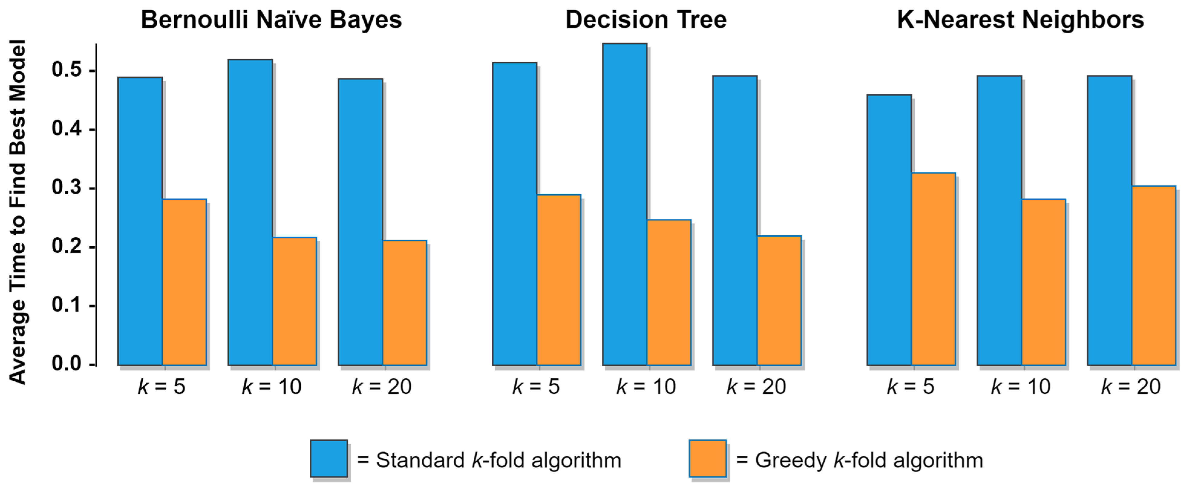 Am I Greedy? Test Your Greed With Scientifically Validated Greed