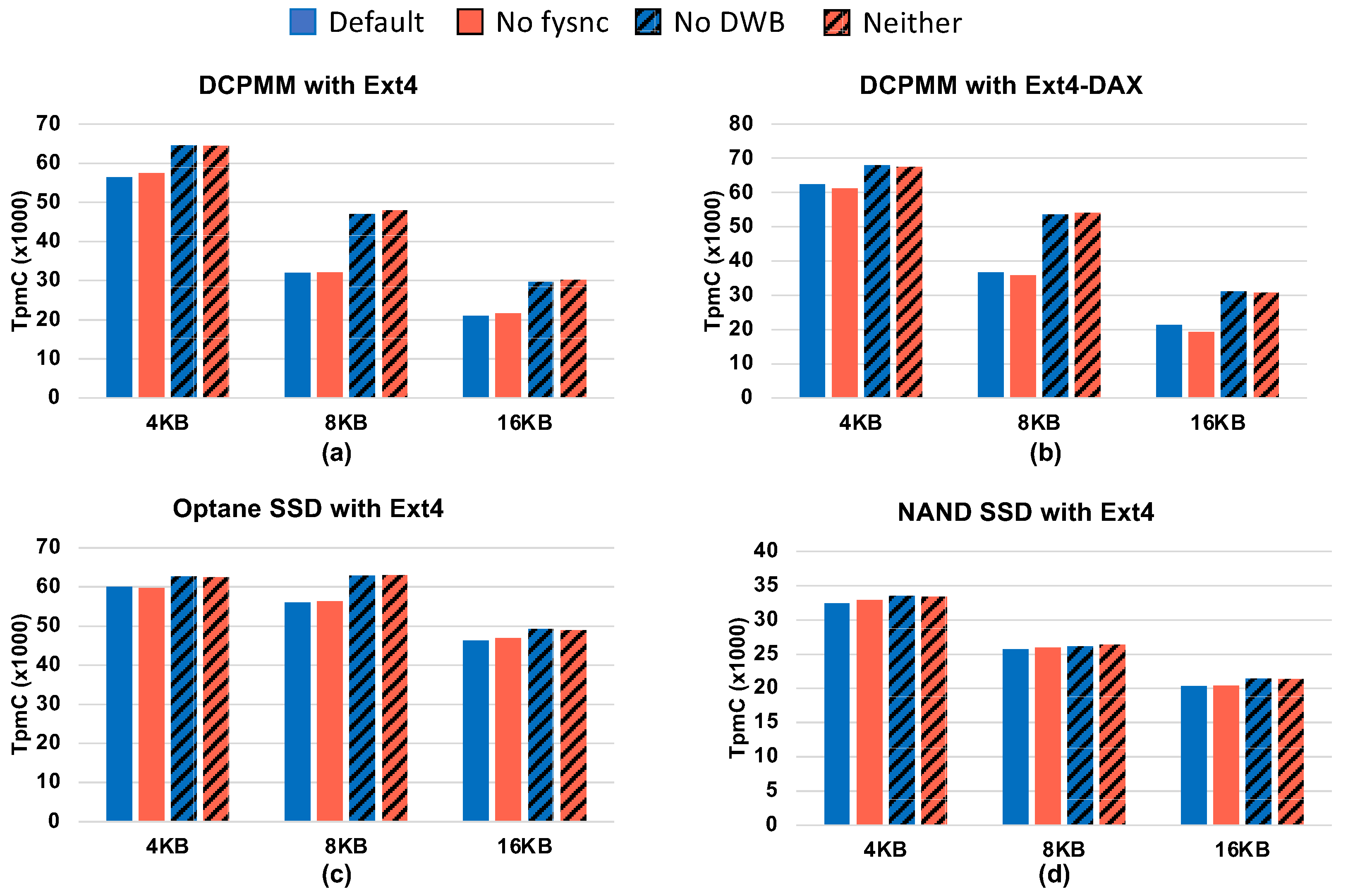 Electronics 10 01977 g007