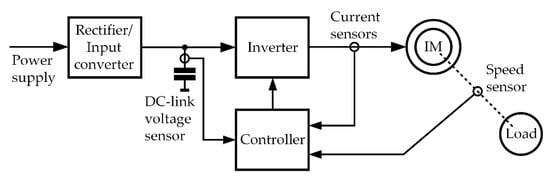 Electronics | Free Full-Text | Induction Machine On-Line Parameter  Identification for Resource-Constrained Microcontrollers Based on  Steady-State Voltage Model