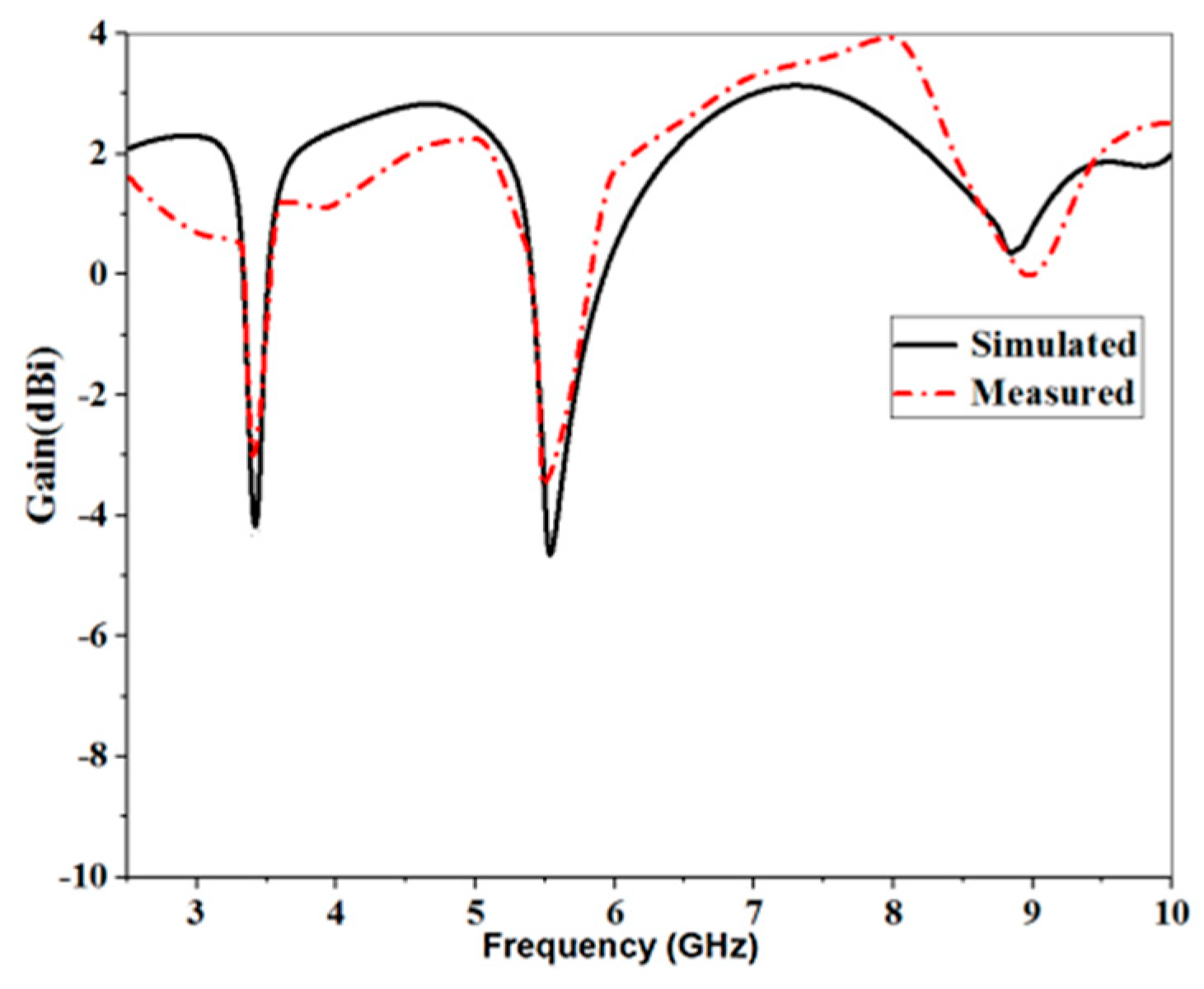 Electronics 10 01991 g008