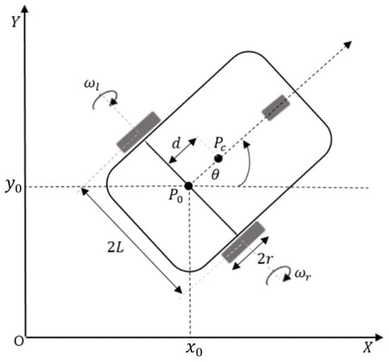 Electronics | Free Full-Text | Trajectory Tracking and Stabilization of  Nonholonomic Wheeled Mobile Robot Using Recursive Integral Backstepping  Control