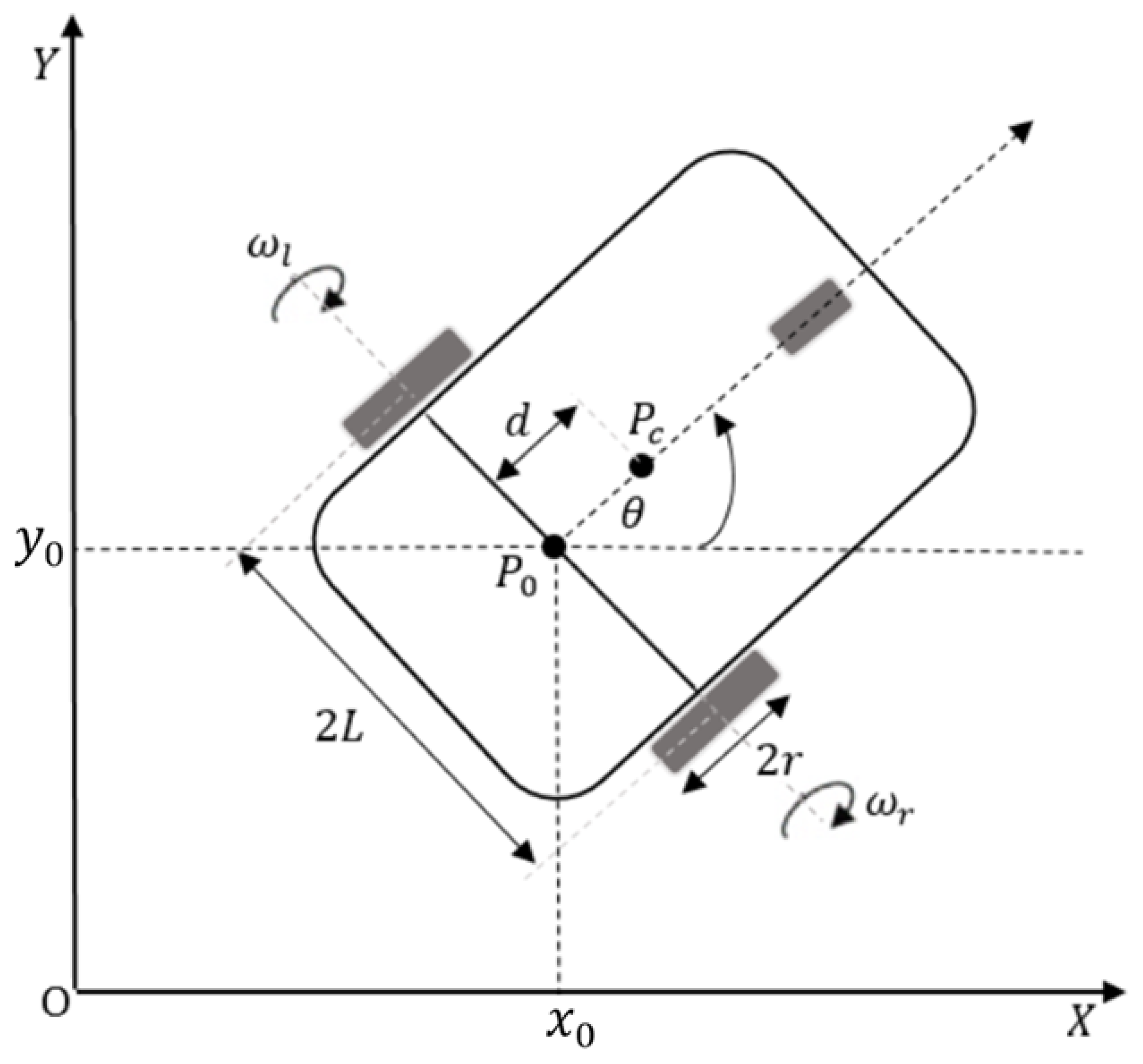 Electronics | Free Full-Text | Trajectory Tracking and Stabilization of  Nonholonomic Wheeled Mobile Robot Using Recursive Integral Backstepping  Control