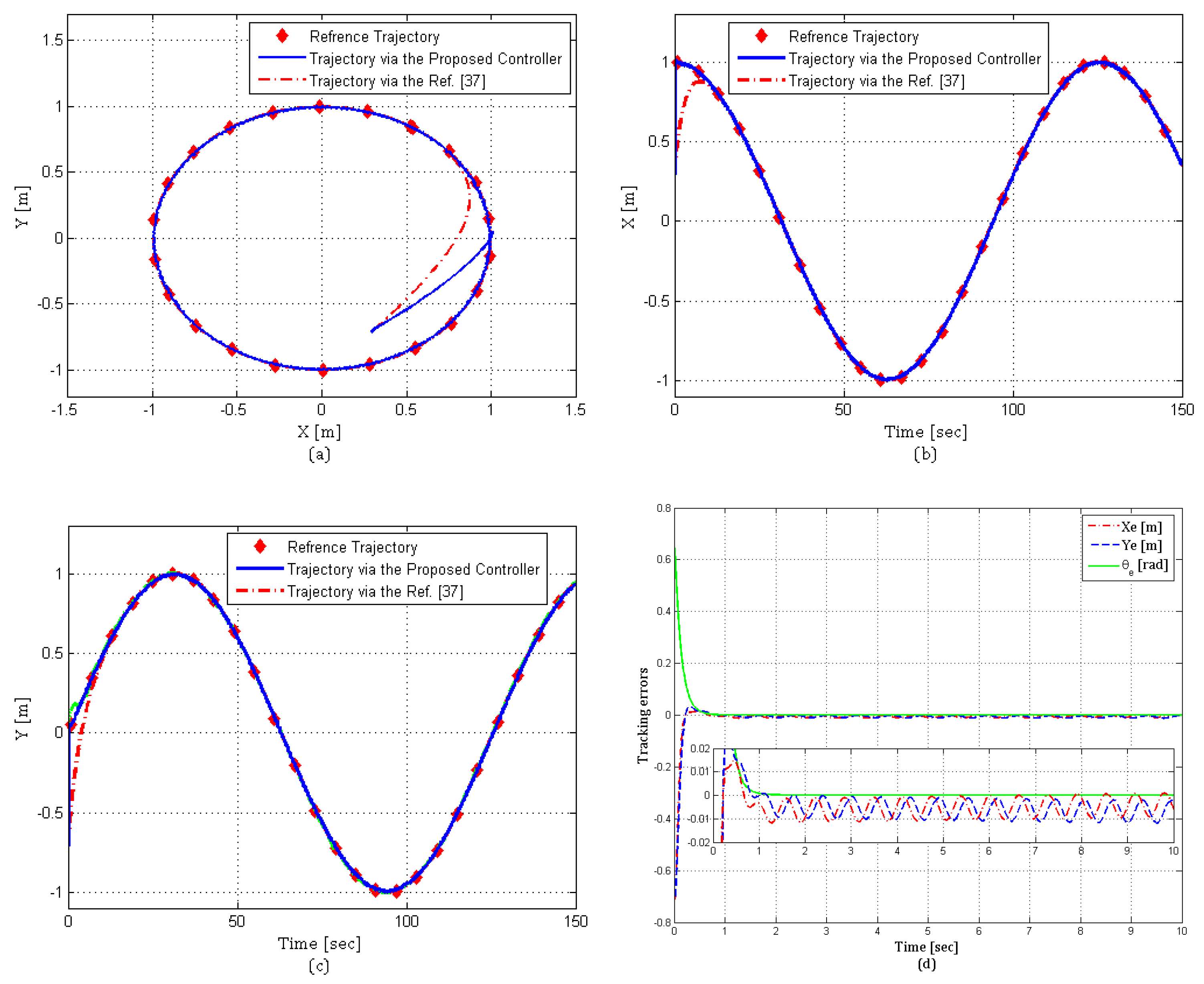 Electronics 10 01992 g003