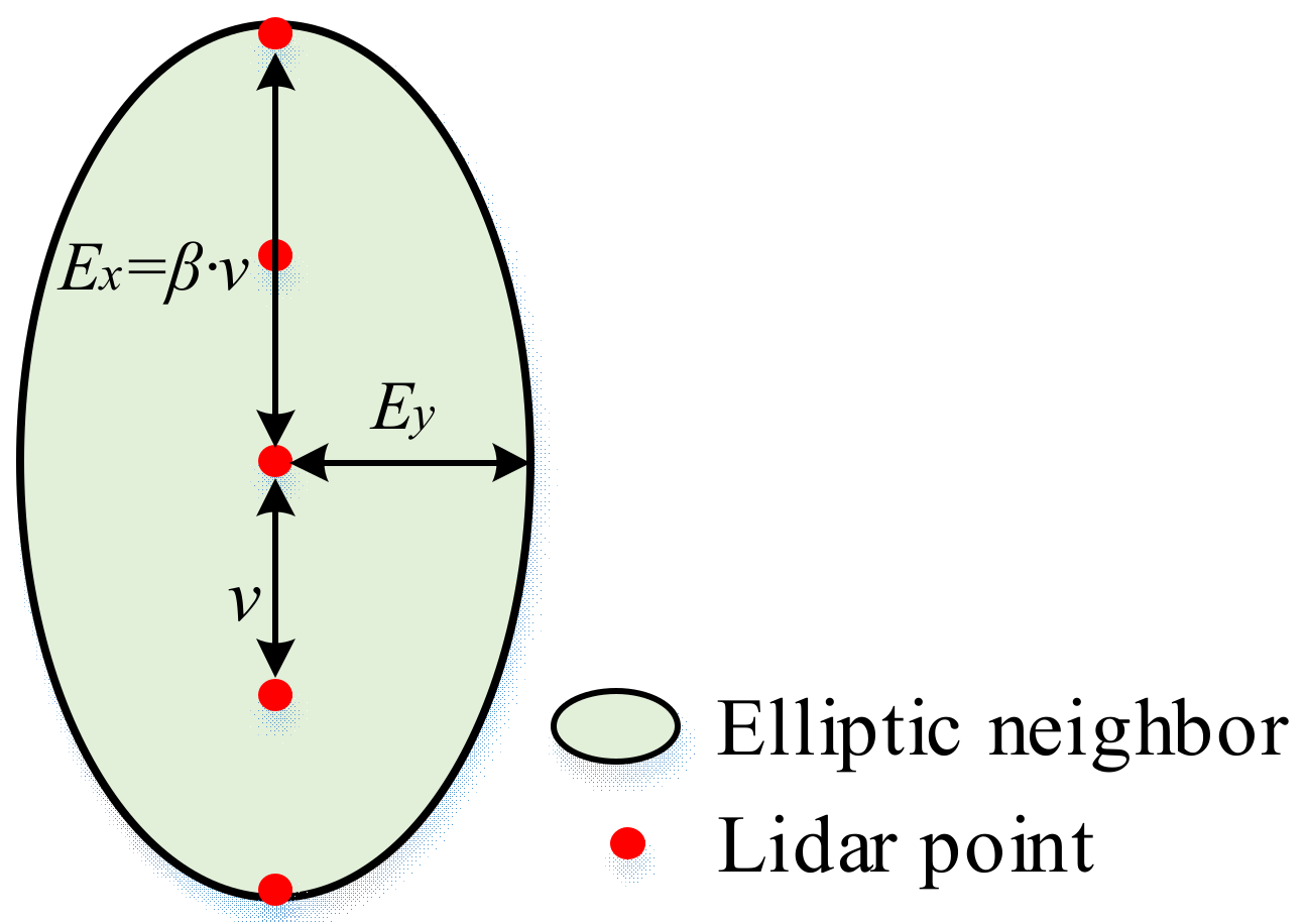 Electronics 10 02005 g009