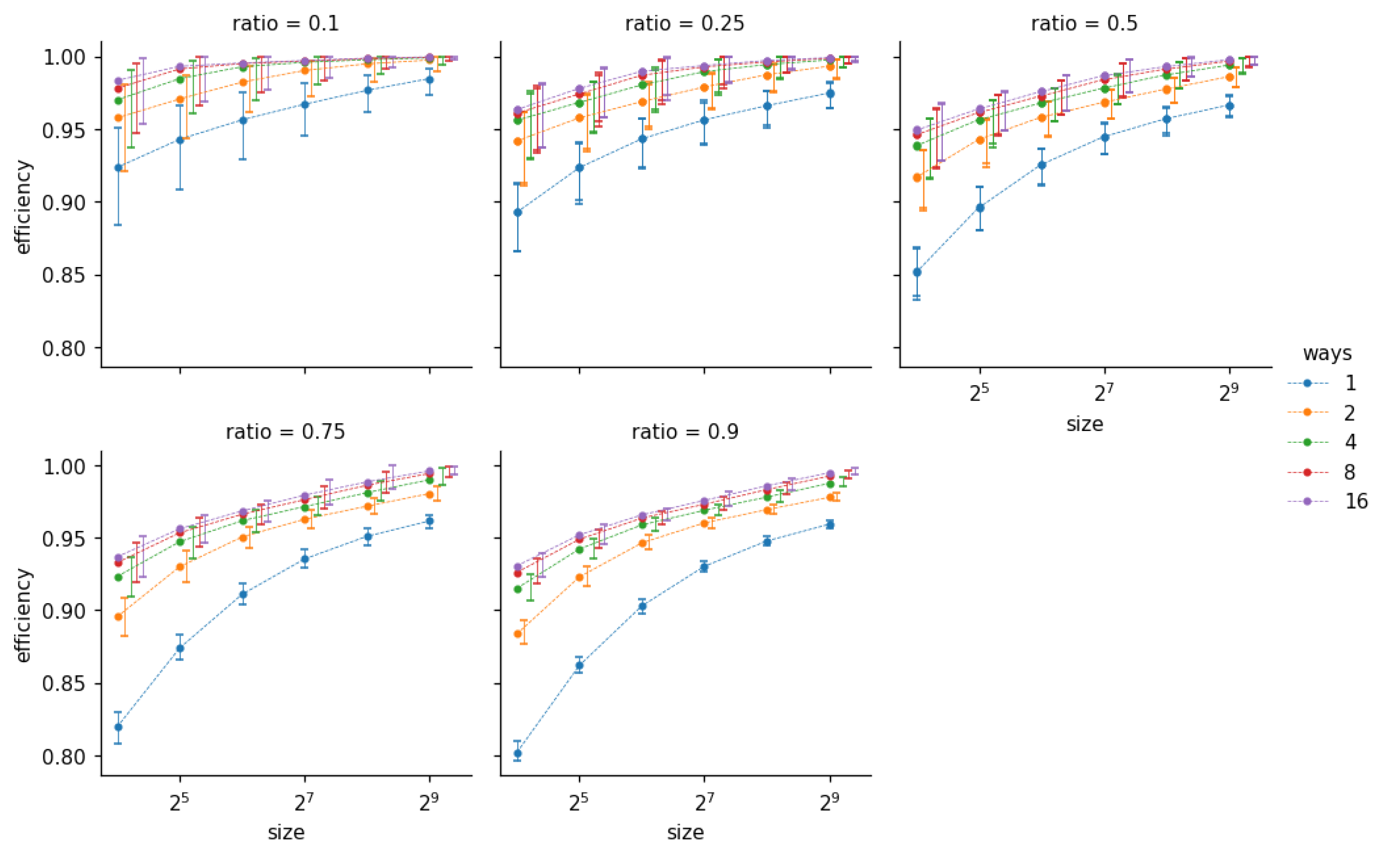 Electronics 10 02015 g007