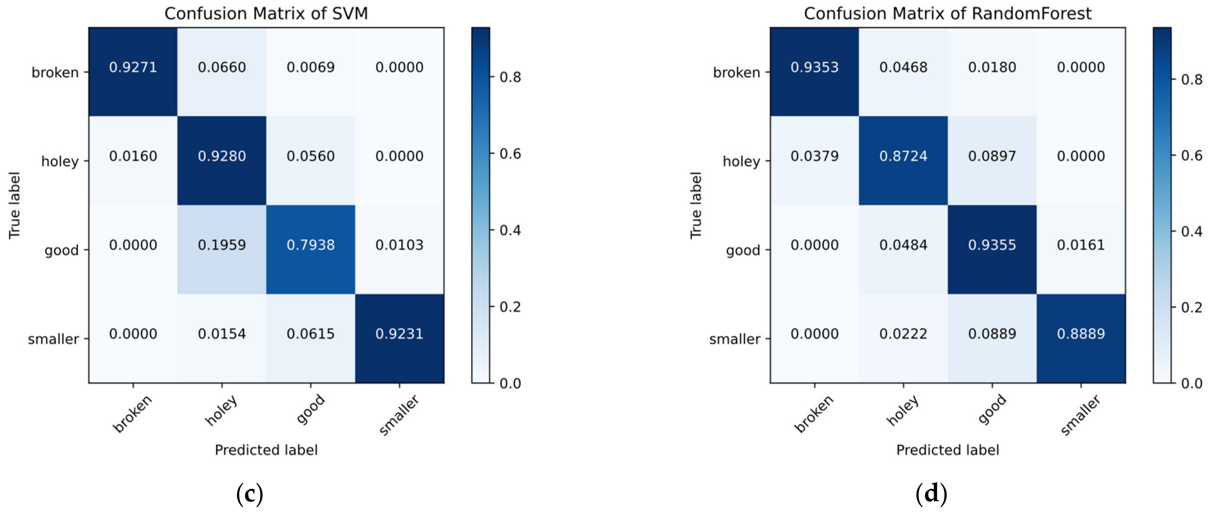 Electronics 10 02017 g011b